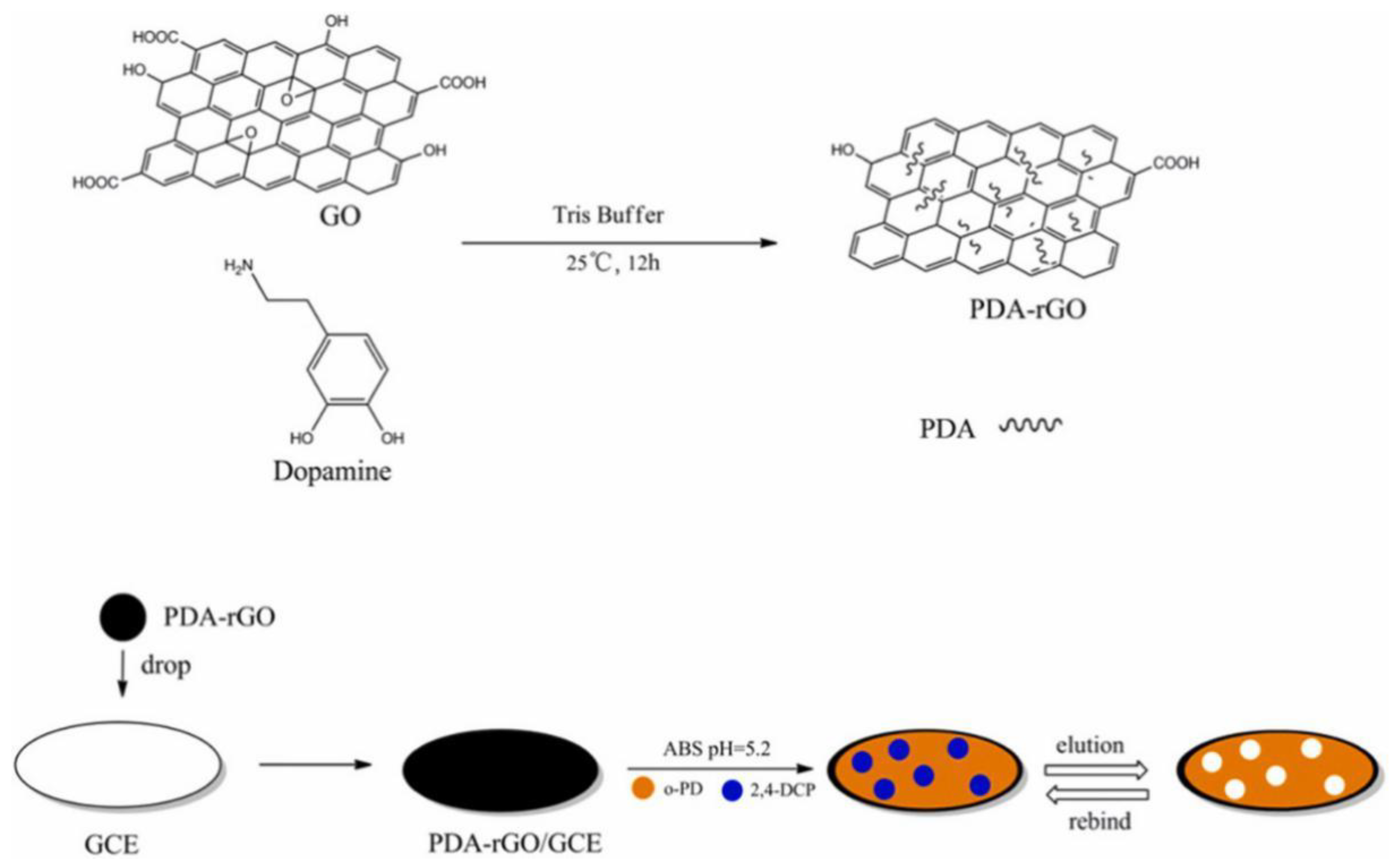 Polymers 15 00187 g010 Polymers 15 00187 g010