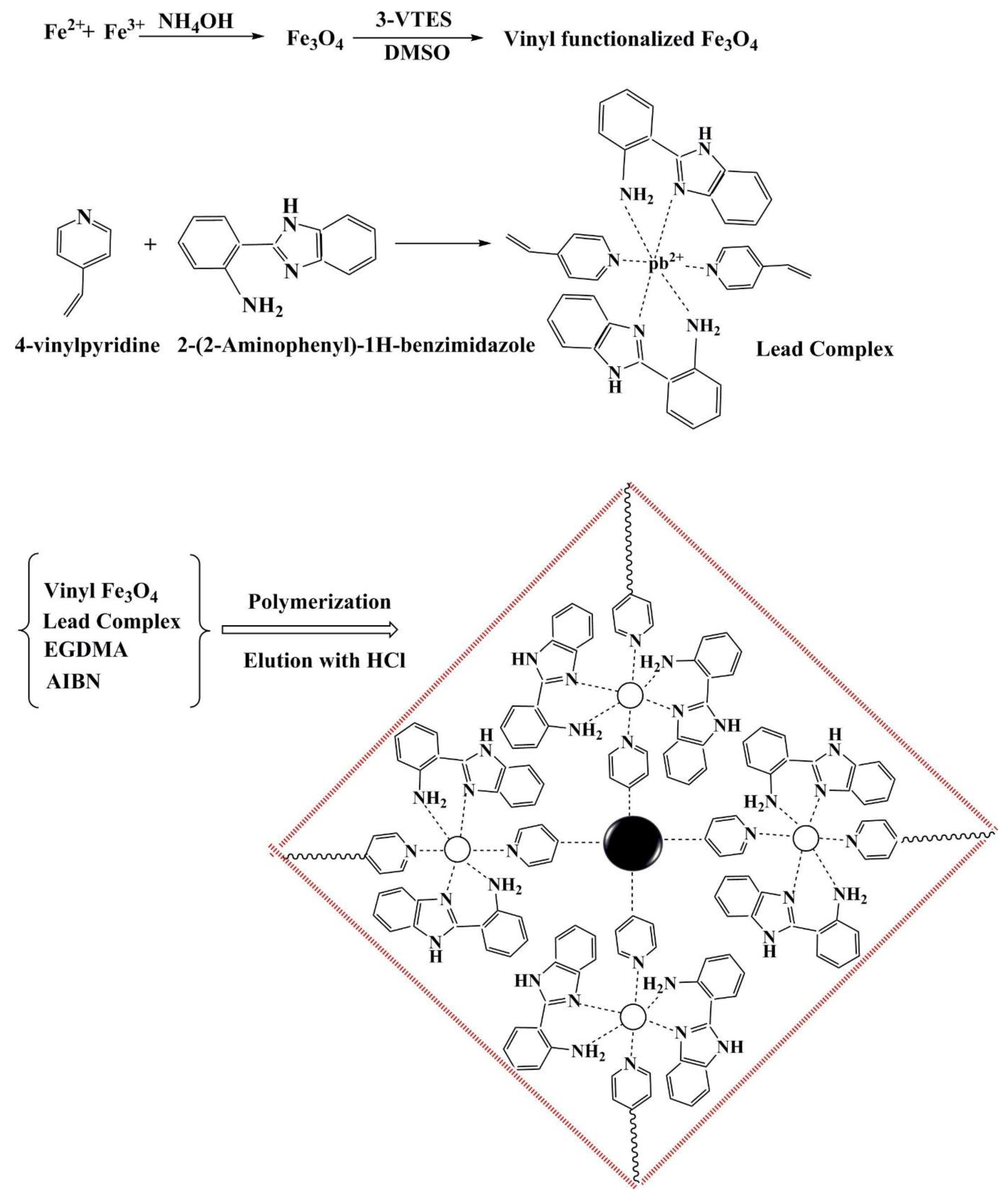 Polymers 15 00187 g011 Polymers 15 00187 g011