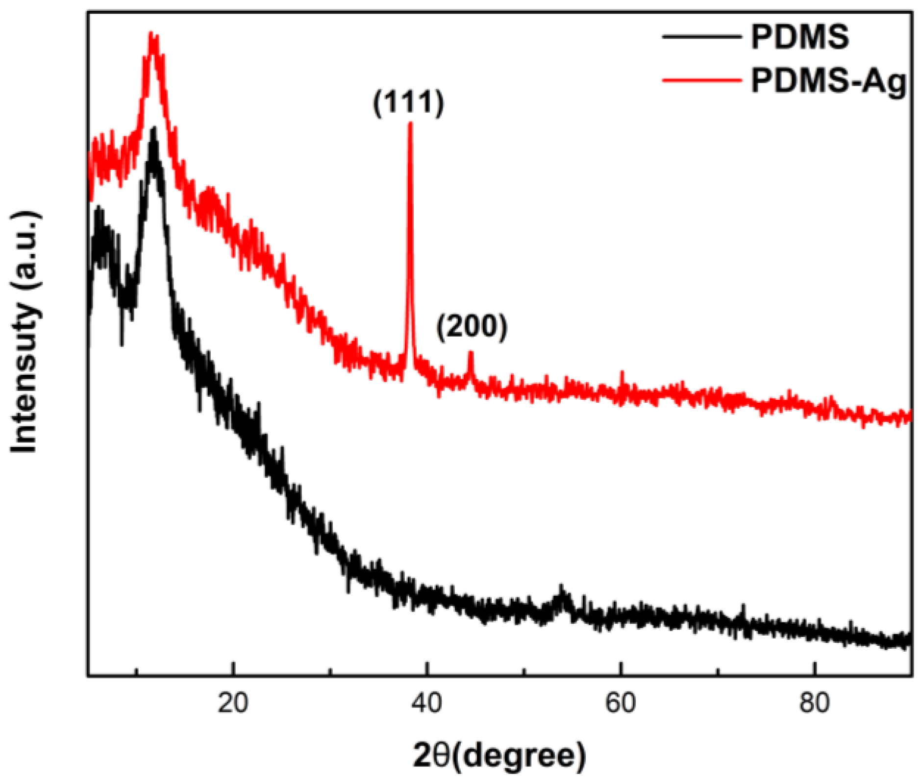 Polymers 15 00191 g001 Polymers 15 00191 g001