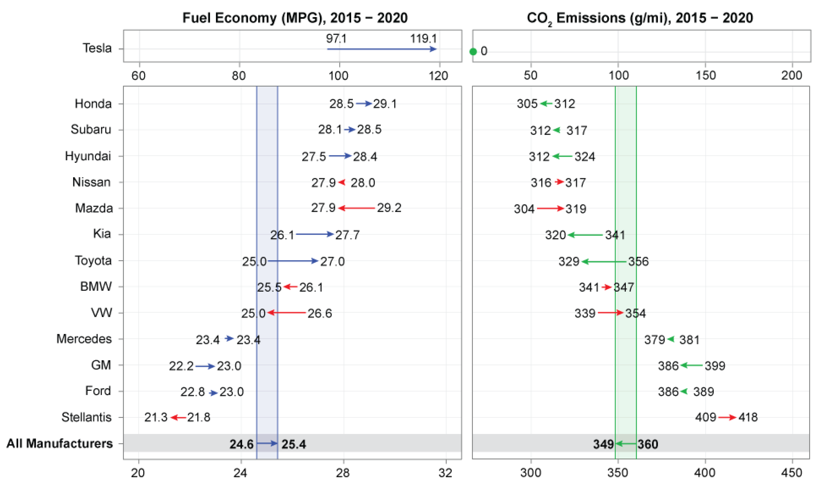 Fibre de carbone, graphène, Kevlar dans l'industrie automobile