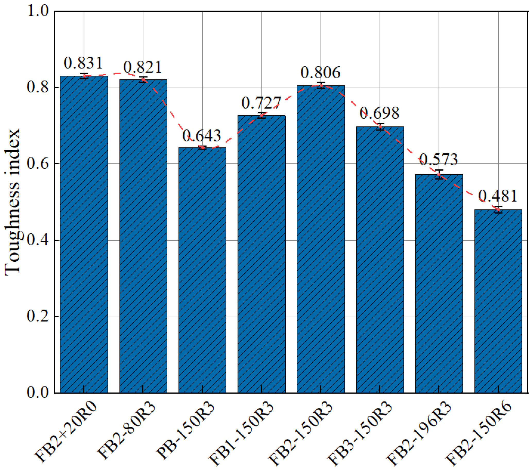 Polymers 15 00196 g014