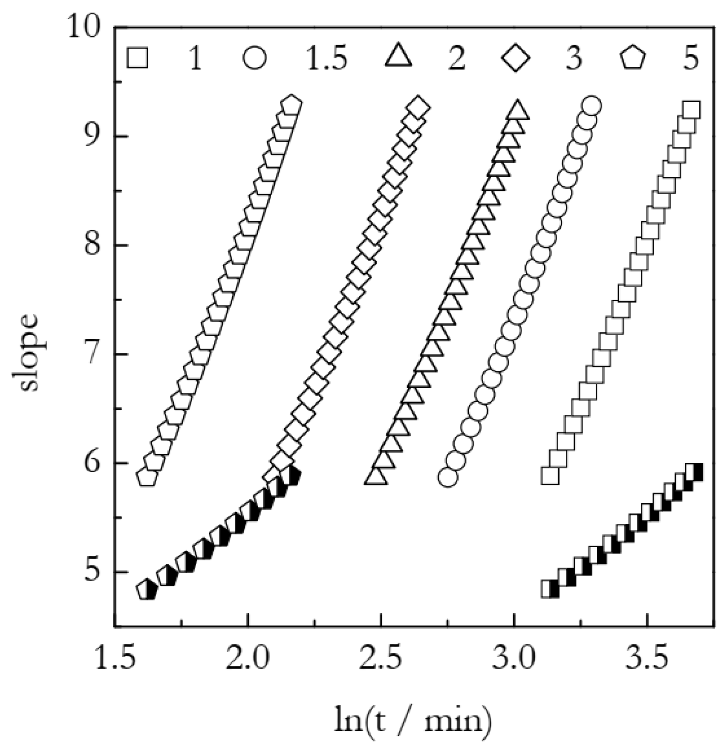 Polymers 15 00197 g003
