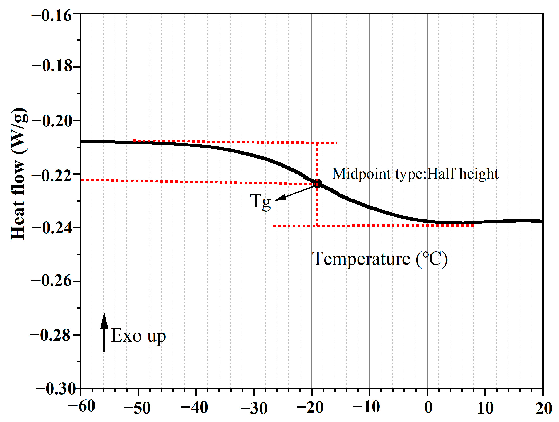 Polymers 15 00199 g005