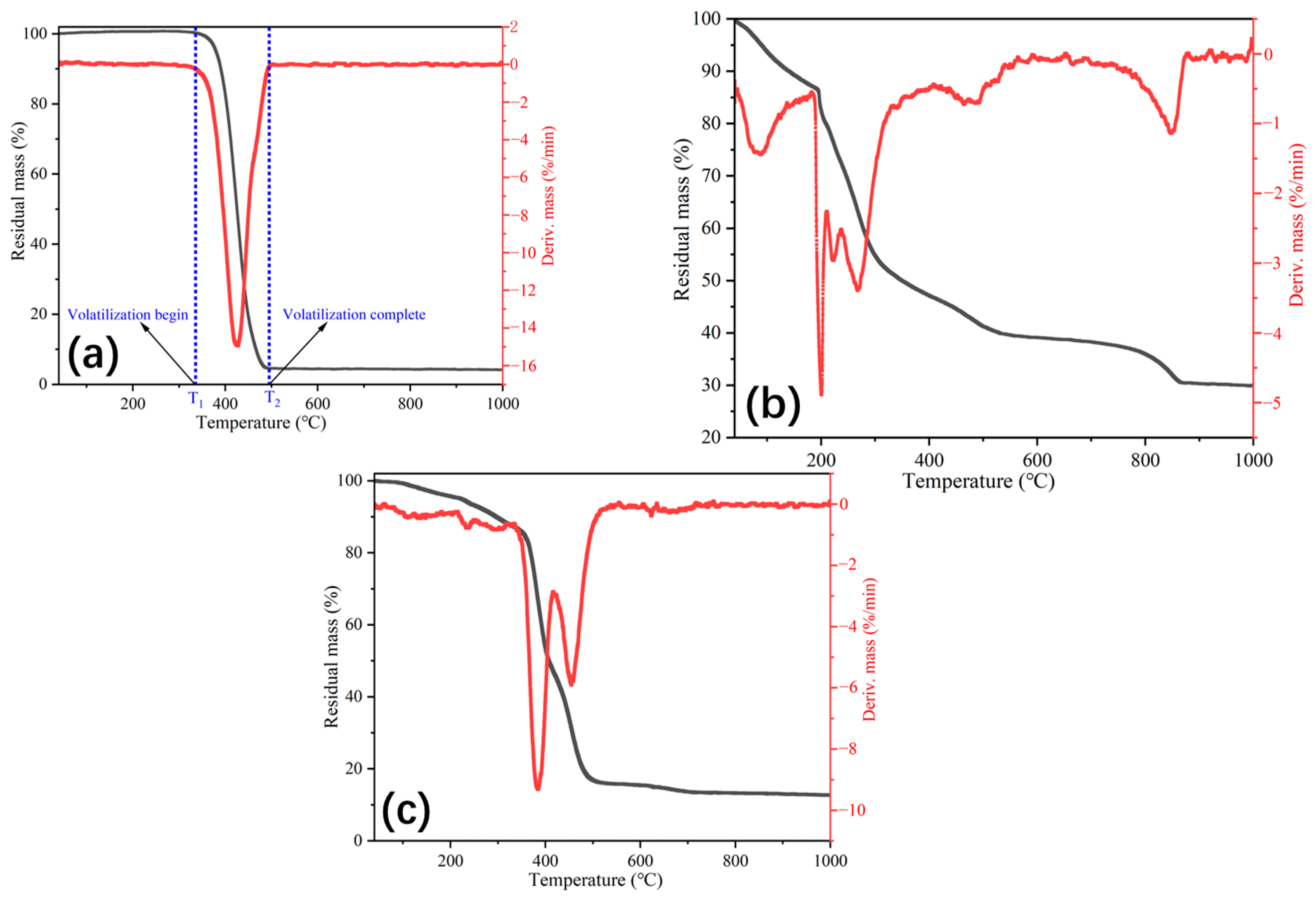Polymers 15 00199 g007