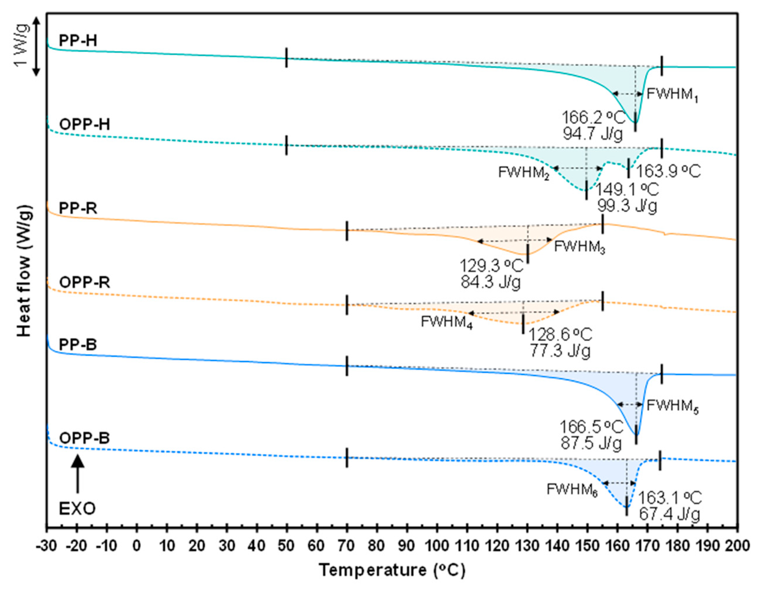 Polymers 15 00200 g001 Polymers 15 00200 g001