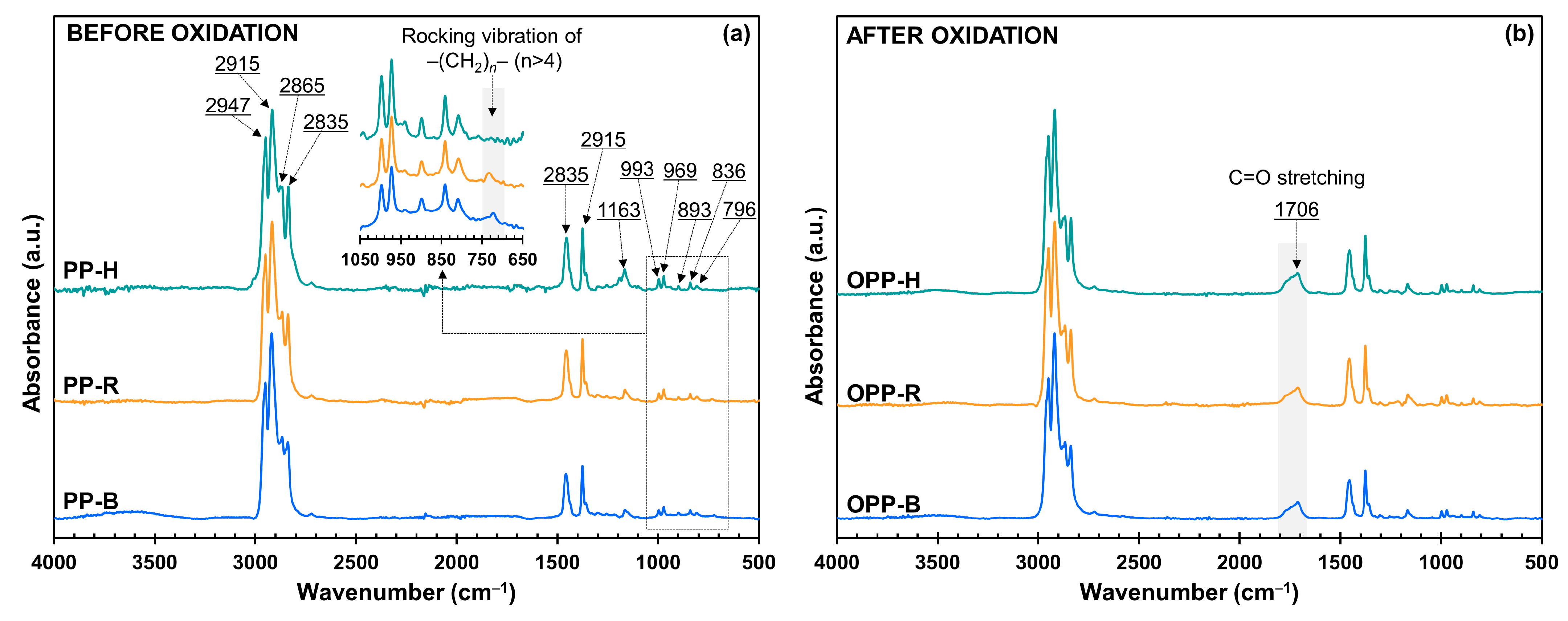 Polymers 15 00200 g002 Polymers 15 00200 g002
