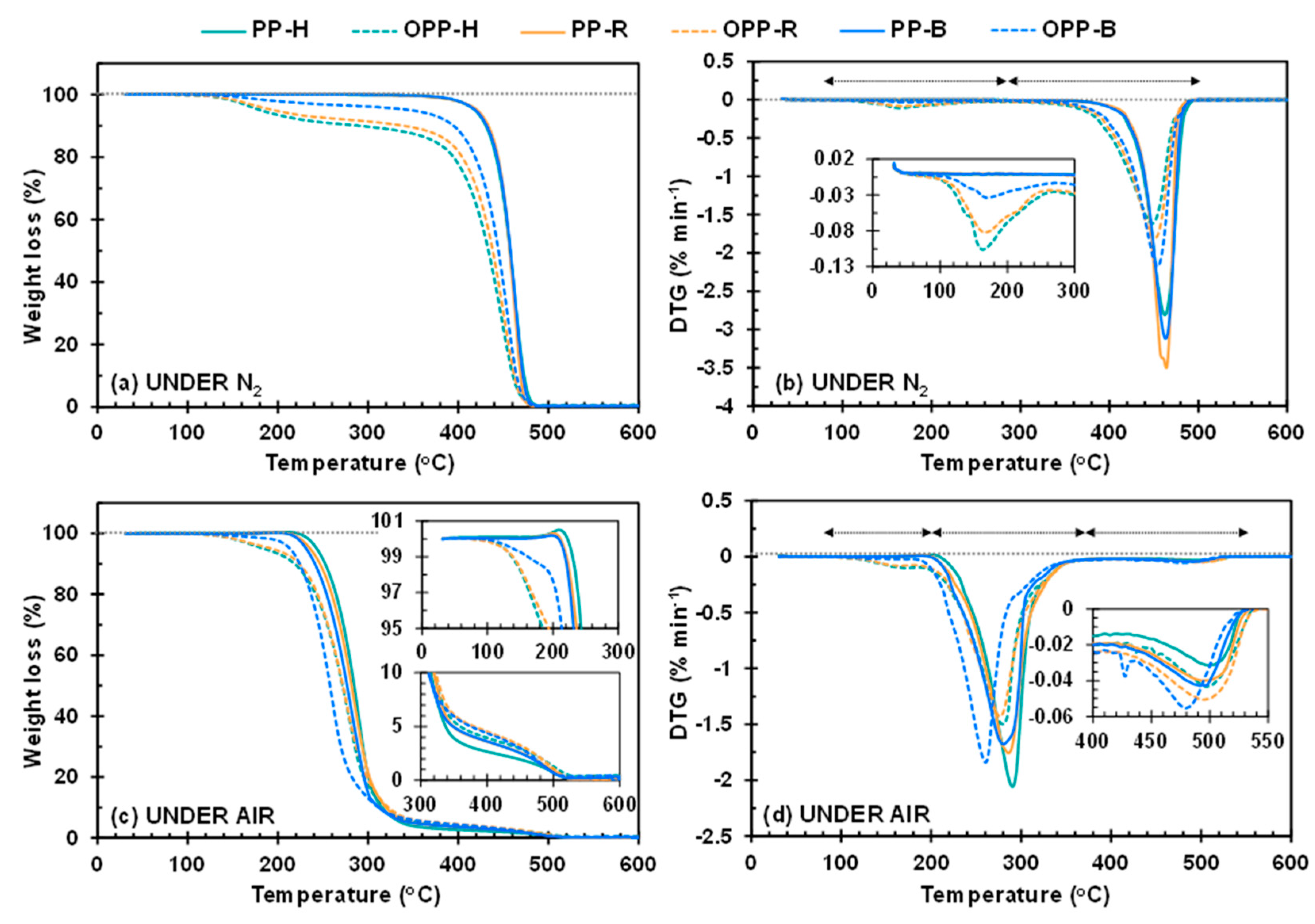 Polymers 15 00200 g003 Polymers 15 00200 g003