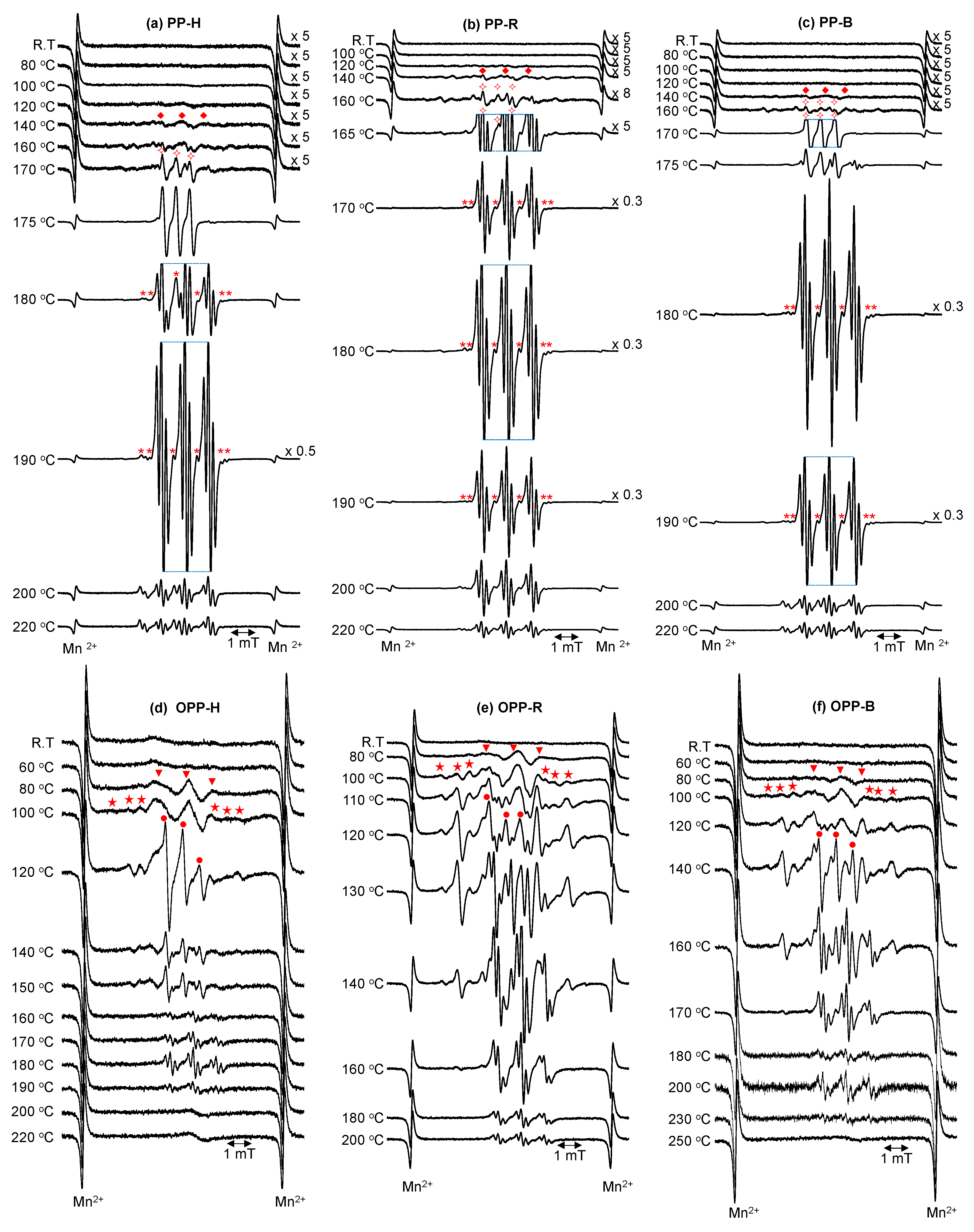 Polymers 15 00200 g005 Polymers 15 00200 g005