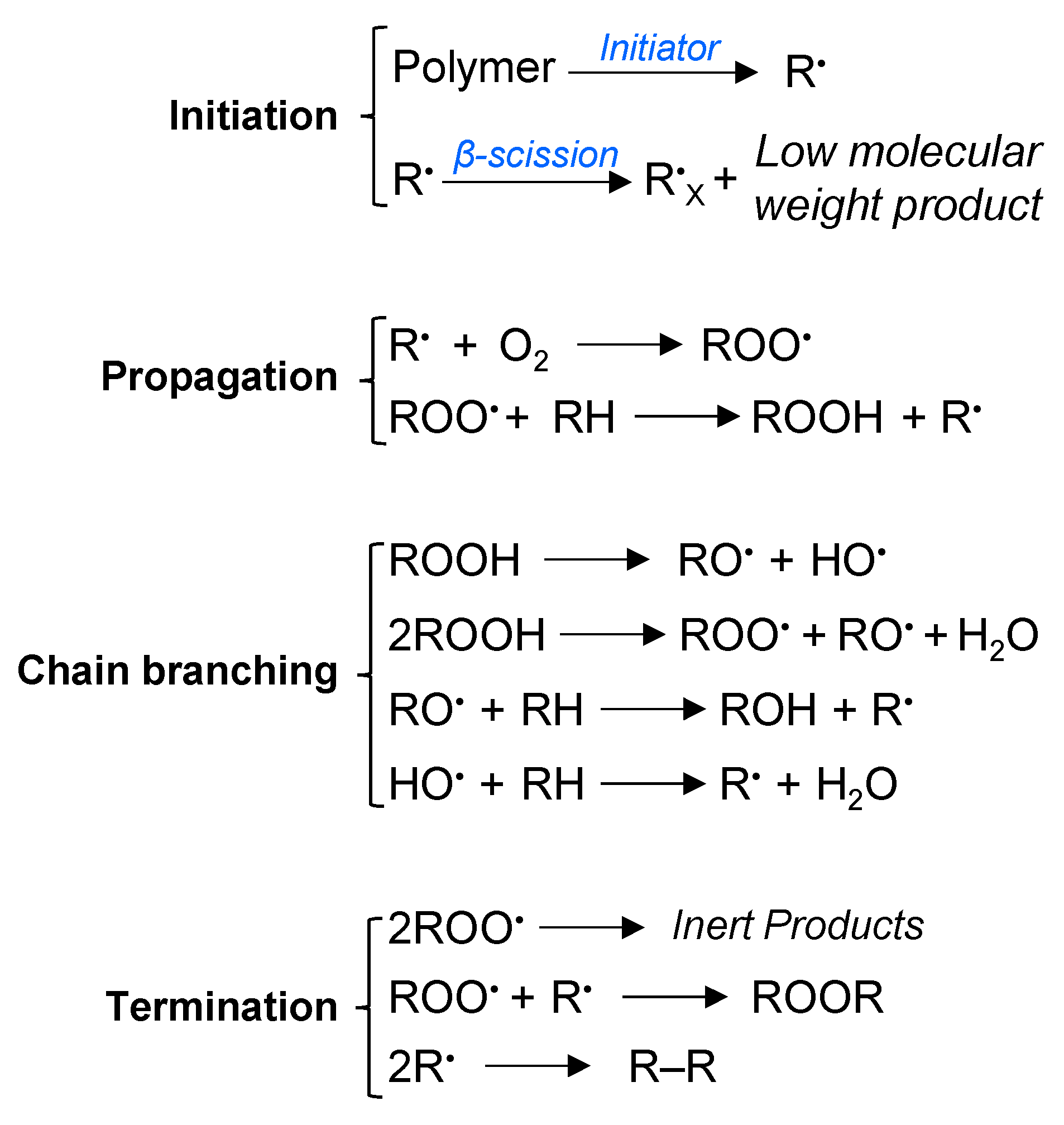 Polymers 15 00200 sch001 Polymers 15 00200 sch001