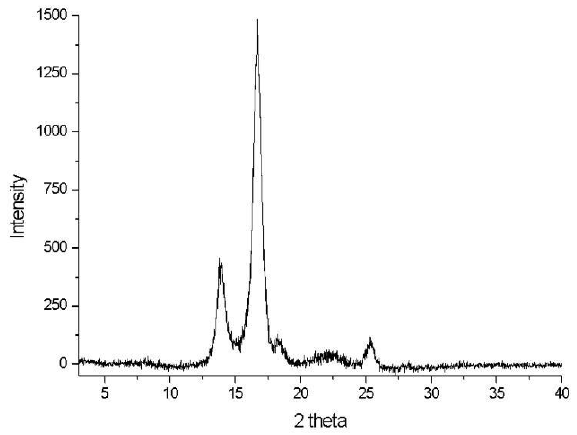 Polymers 15 00201 g004 Polymers 15 00201 g004