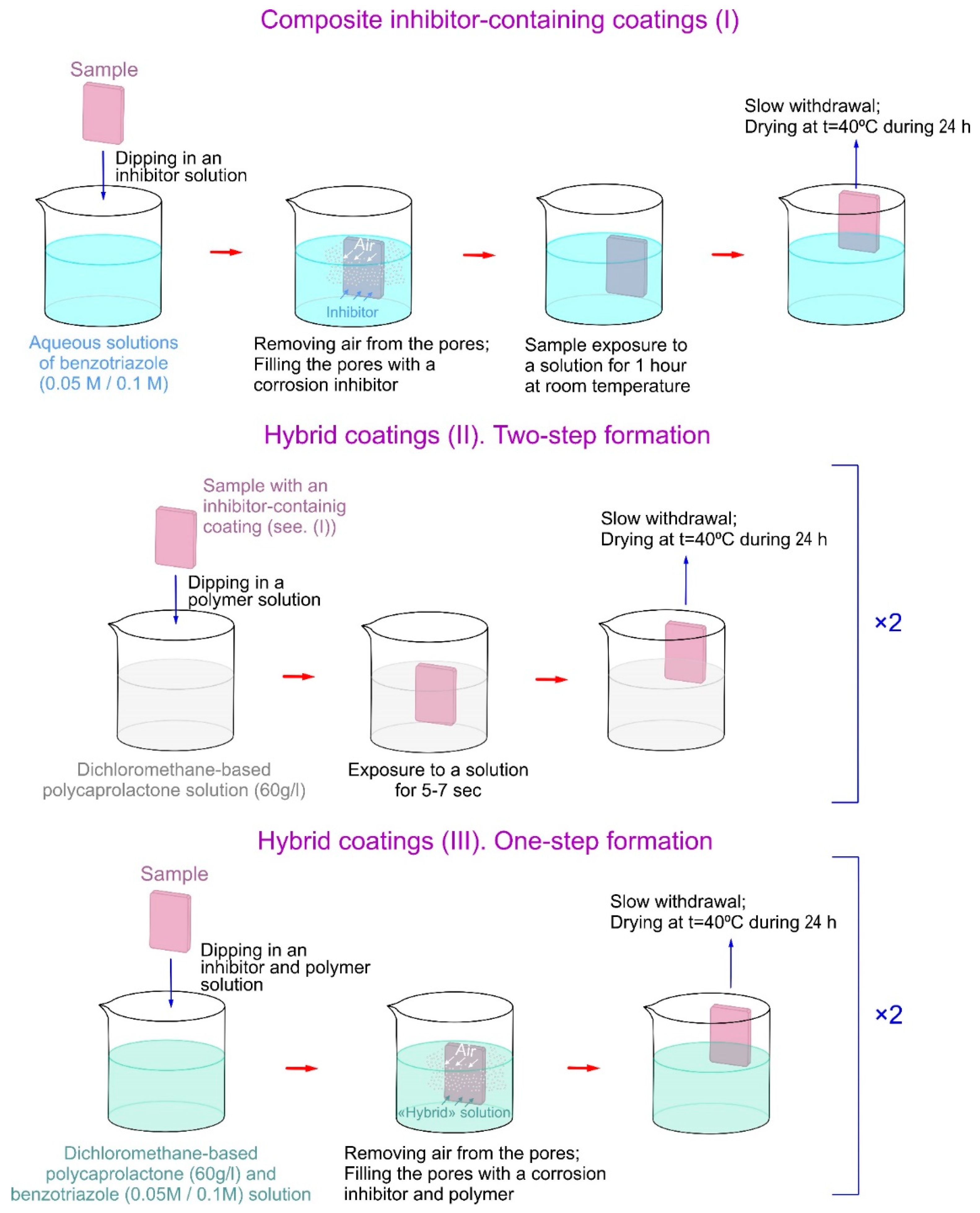 Polymers 15 00202 g001