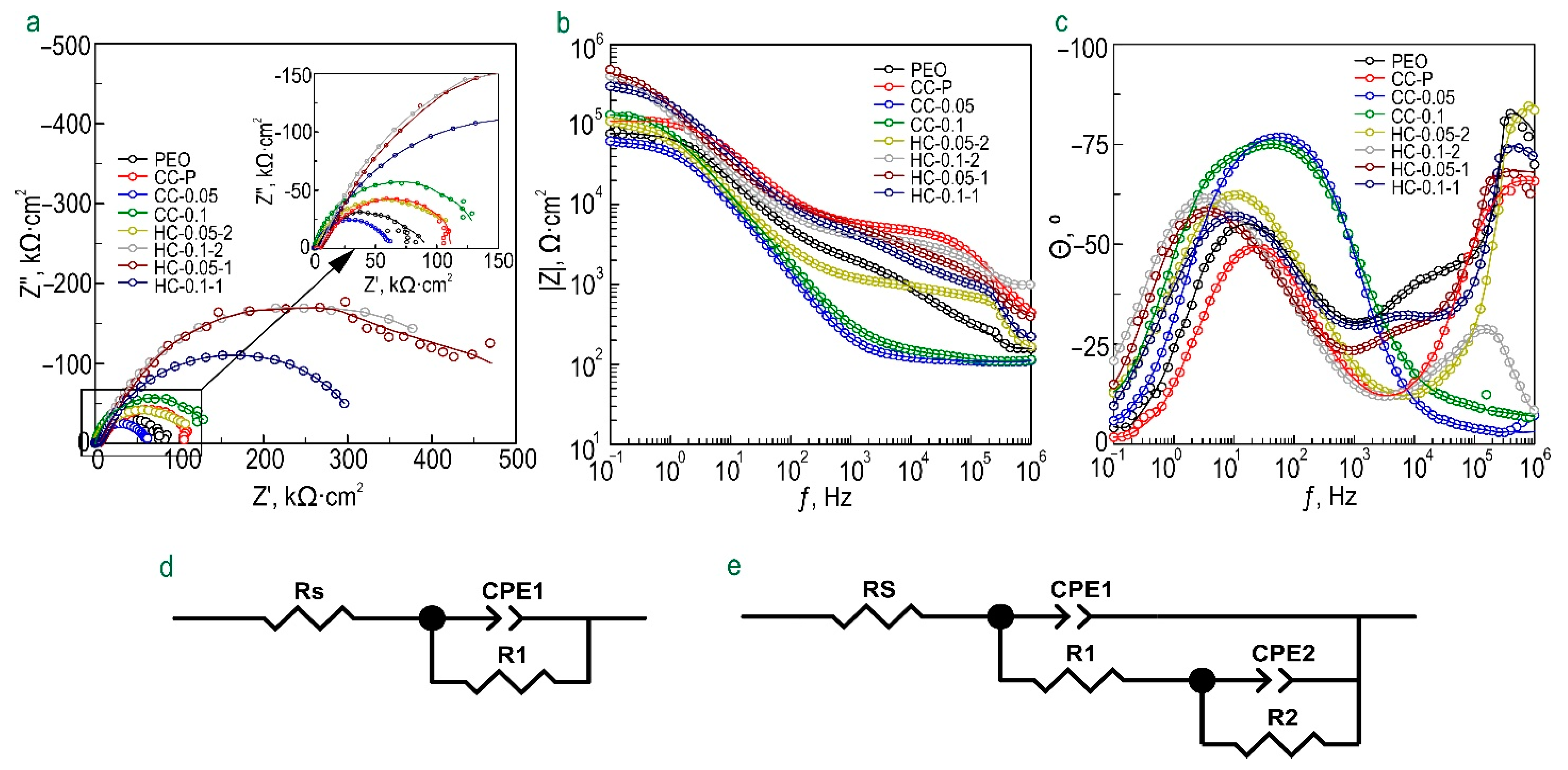 Polymers 15 00202 g006