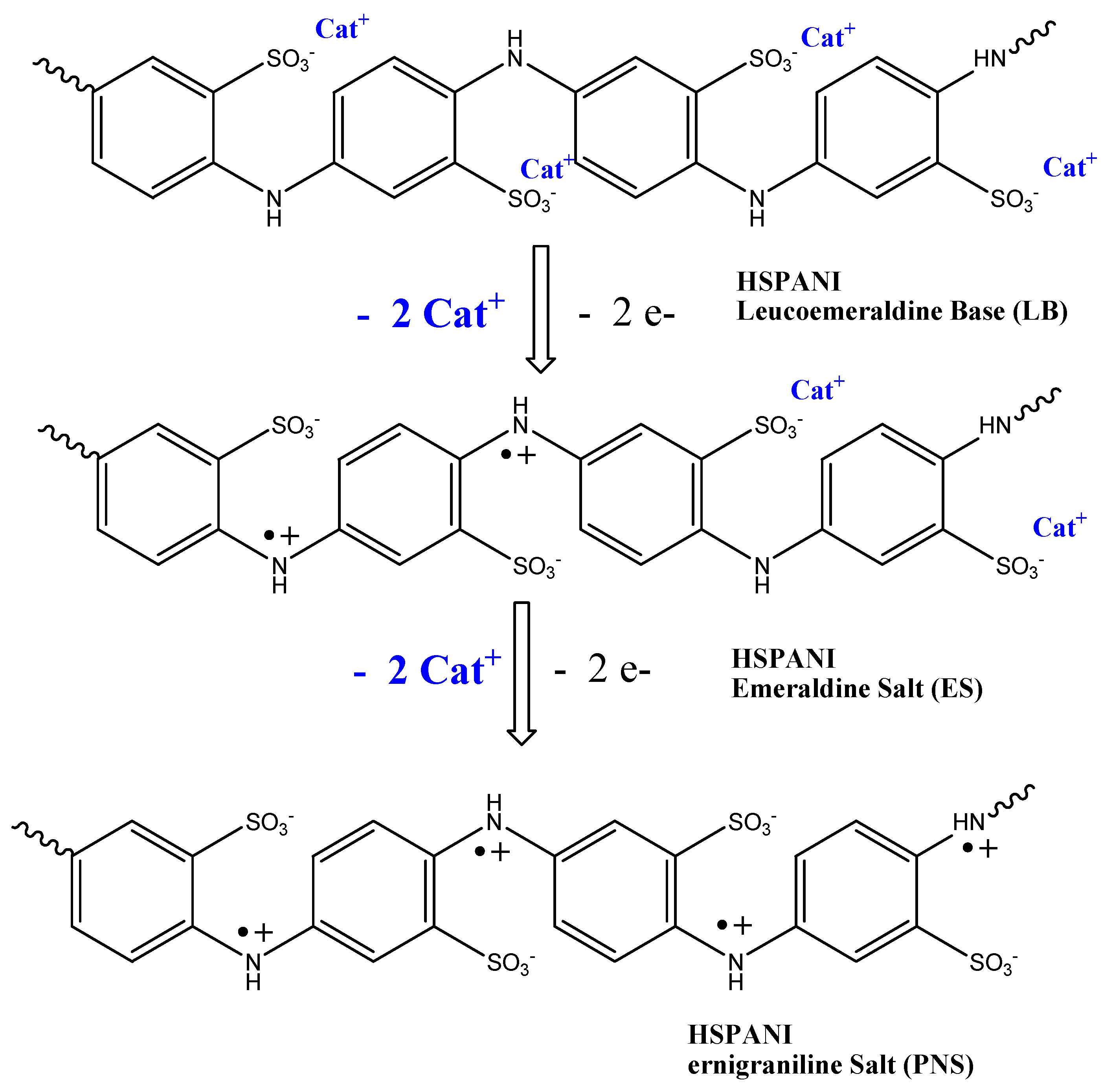 Polymers 15 00205 sch005 Polymers 15 00205 sch005
