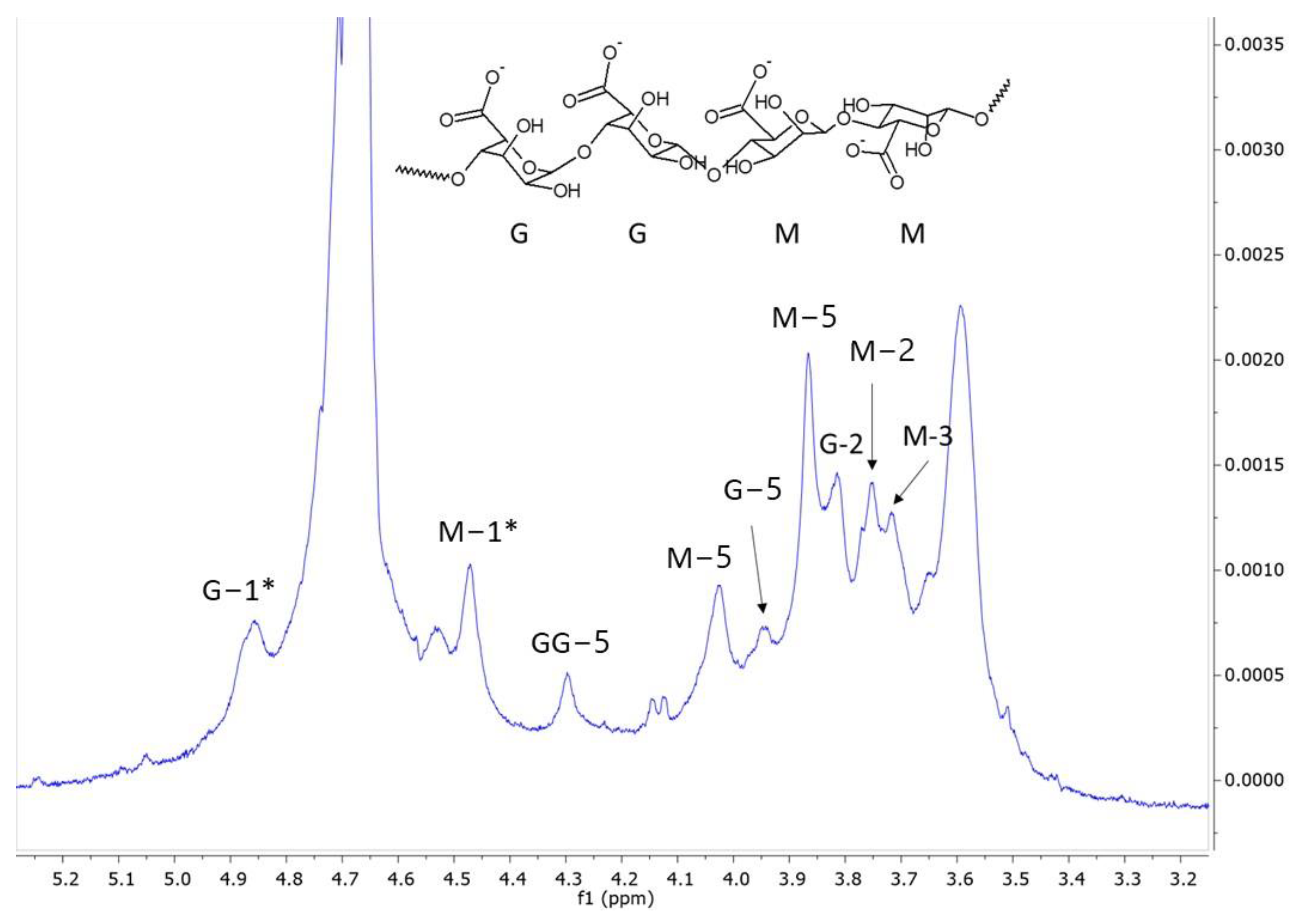 Polymers 15 00207 g001 Polymers 15 00207 g001