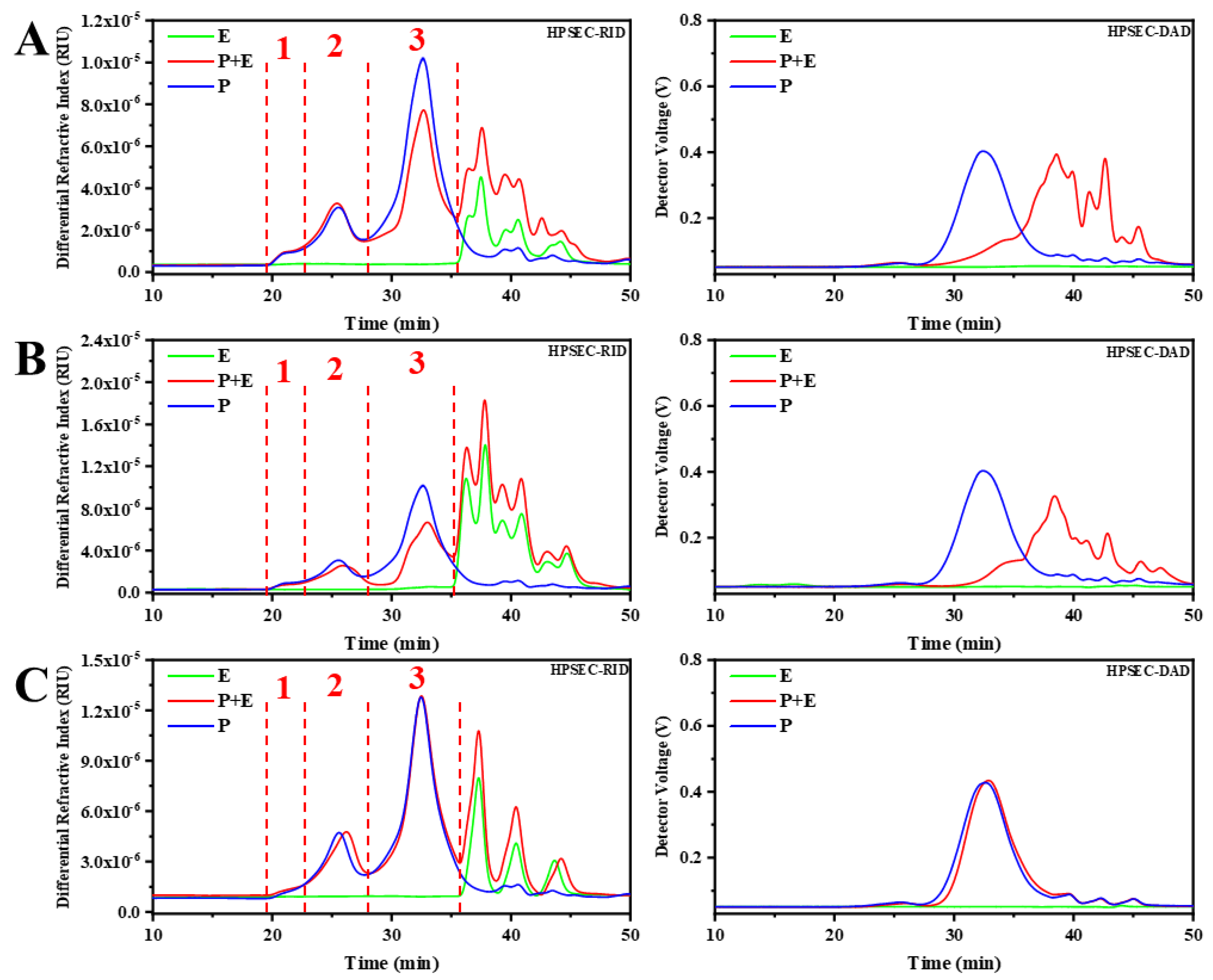 Polymers 15 00208 g002 550