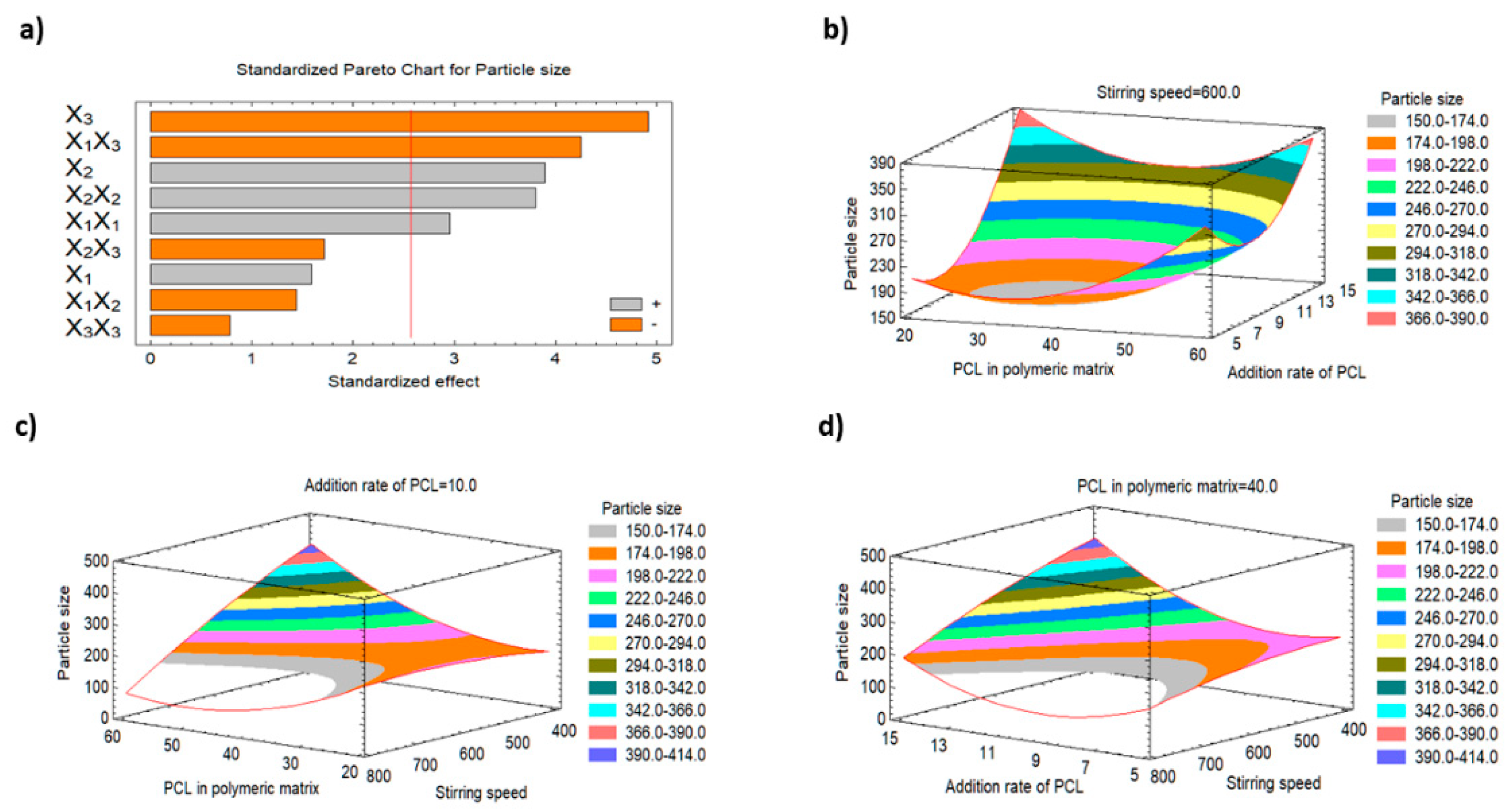 Polymers 15 00209 g001 Polymers 15 00209 g001