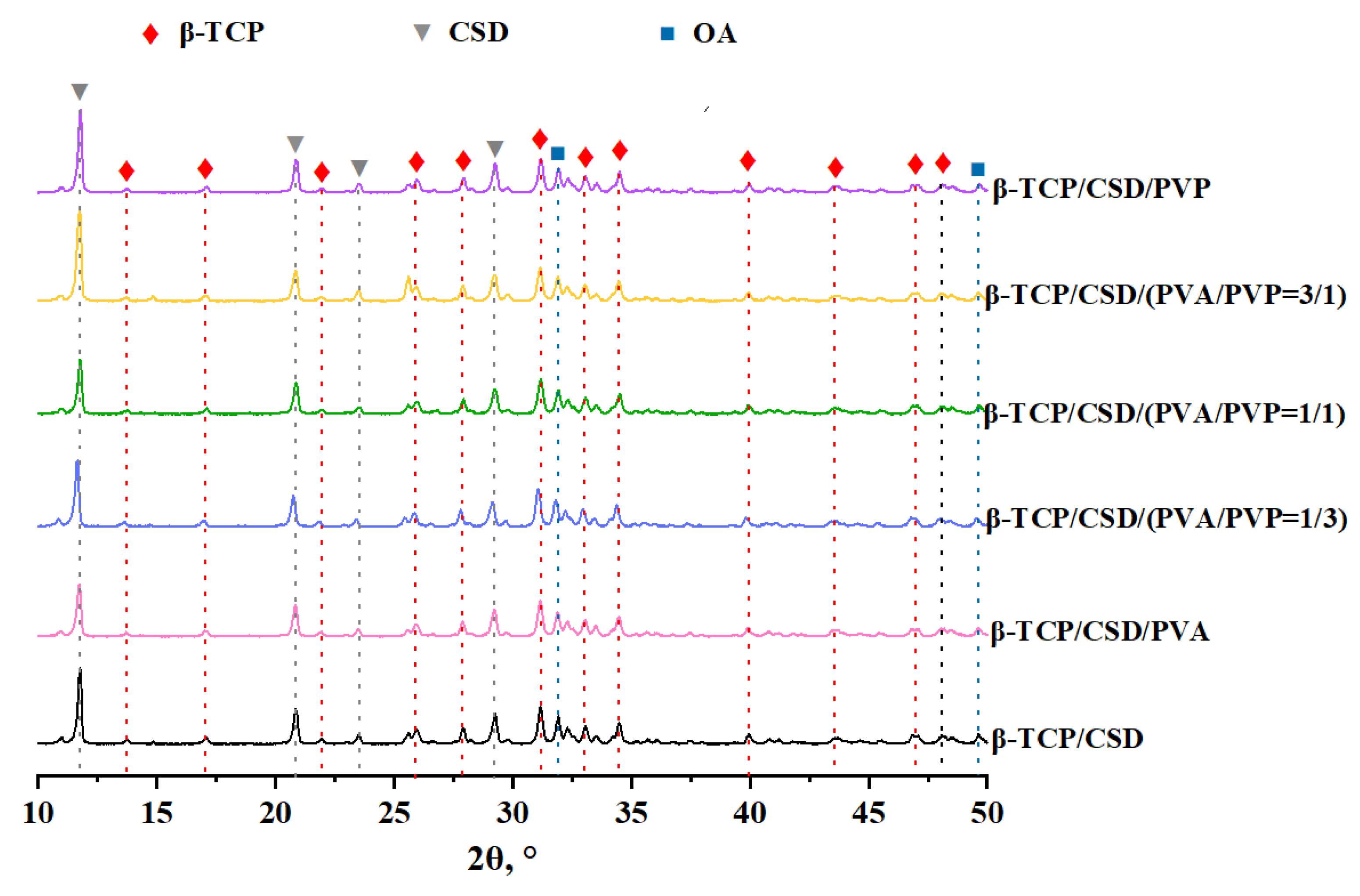 Polymers 15 00210 g002 Polymers 15 00210 g002