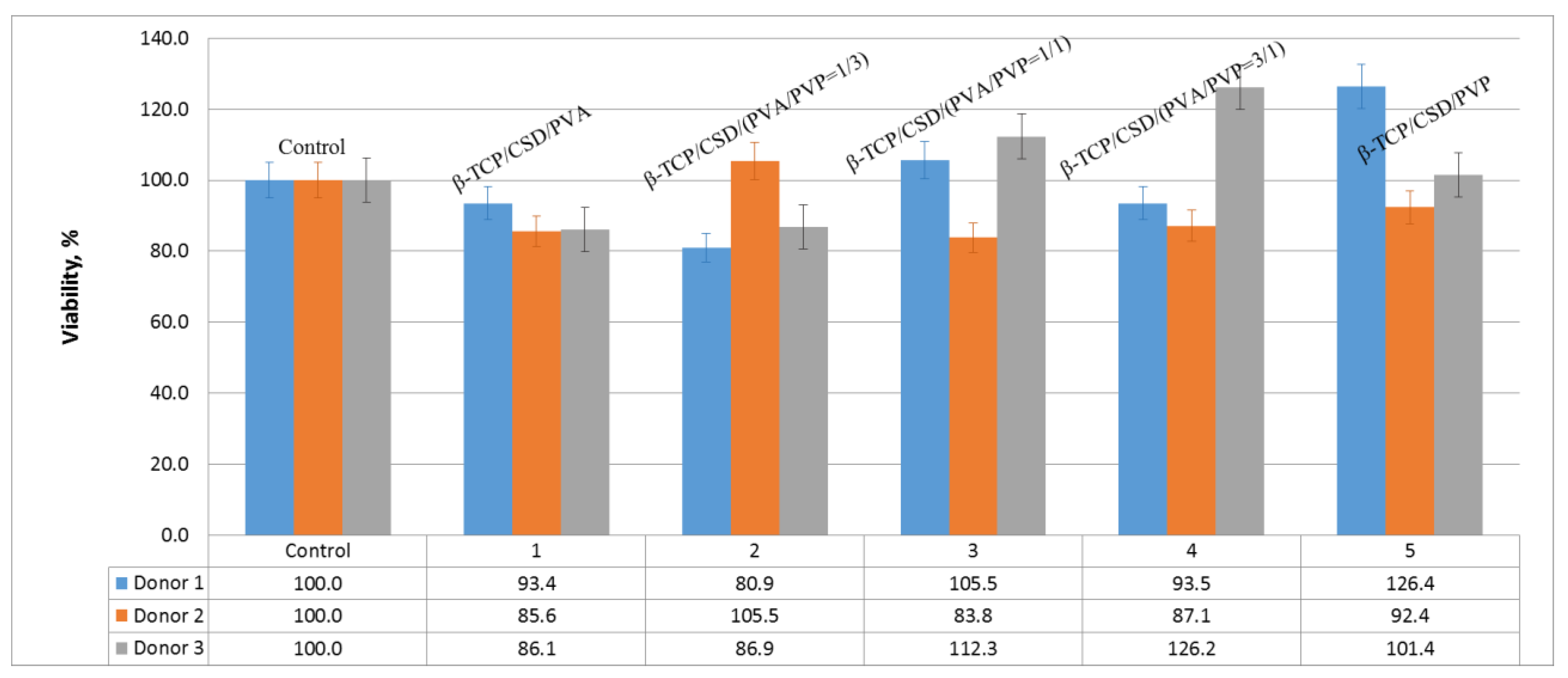 Polymers 15 00210 g008 Polymers 15 00210 g008