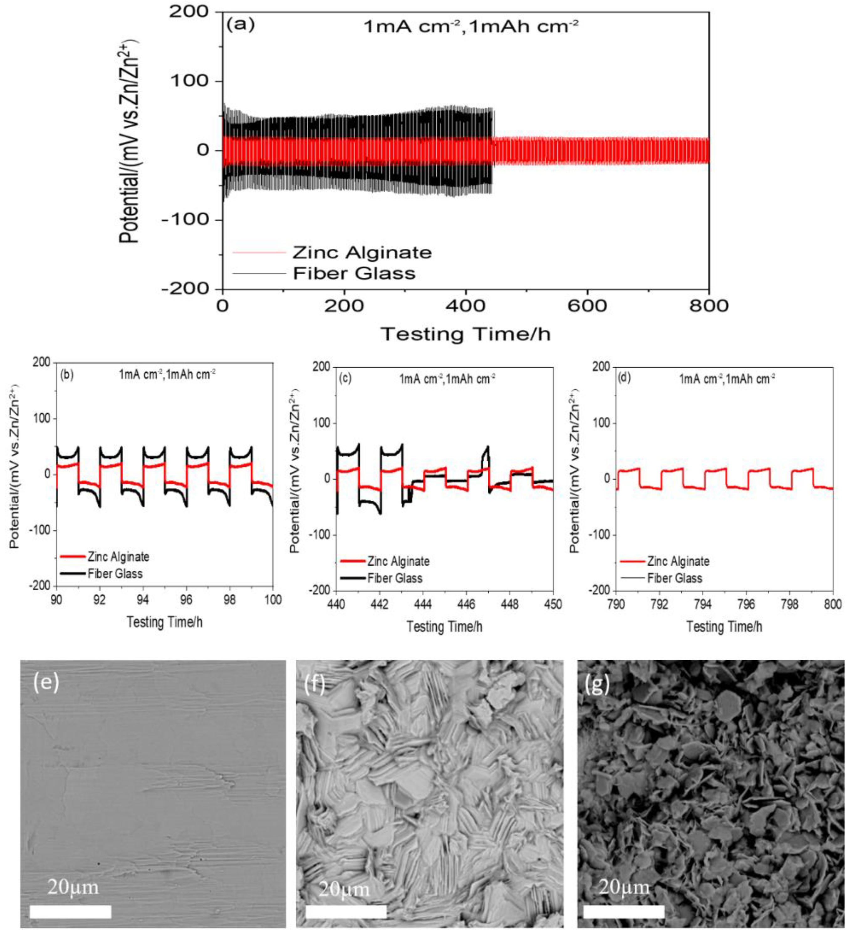 Polymers 15 00212 g007 Polymers 15 00212 g007