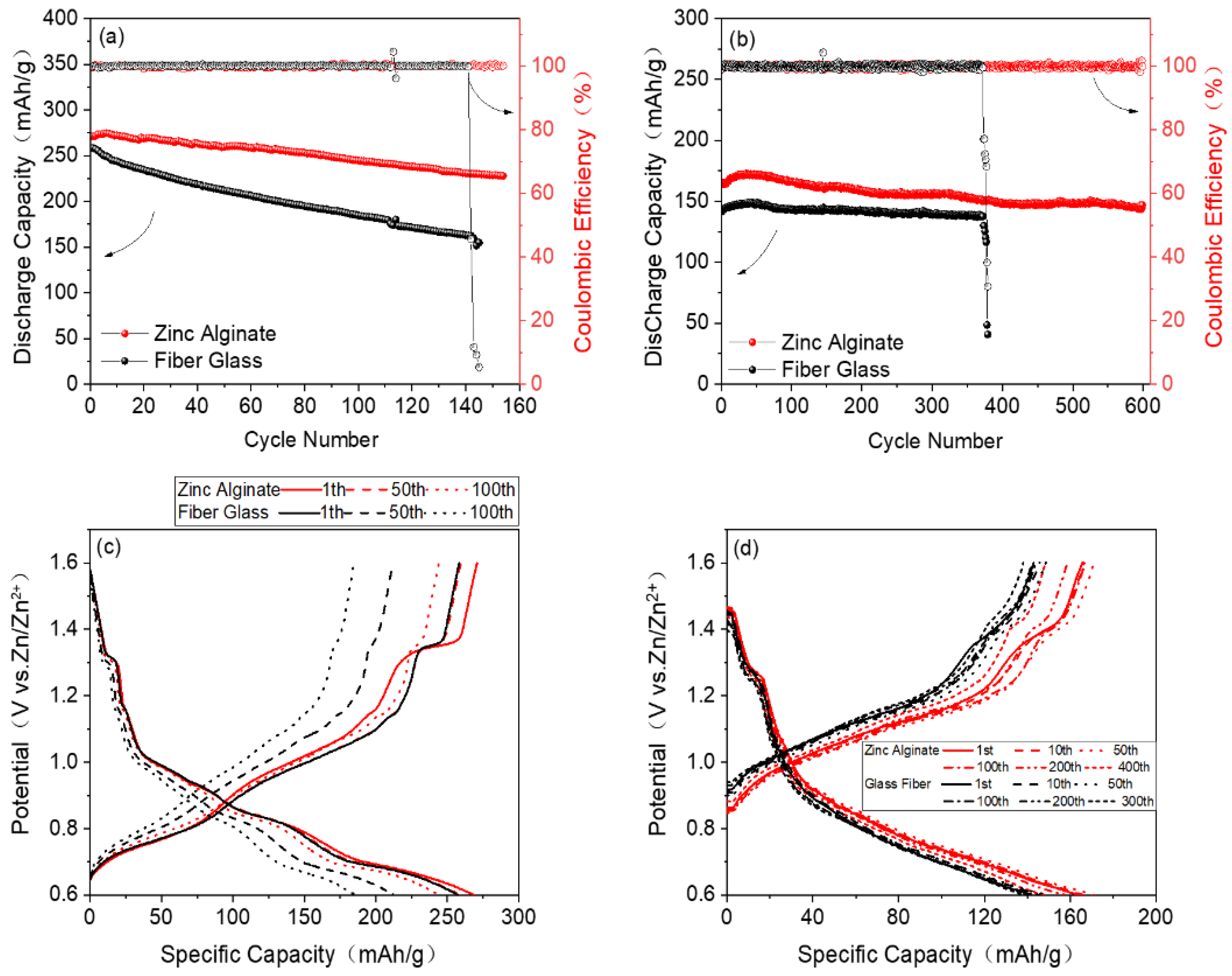 Polymers 15 00212 g009 Polymers 15 00212 g009