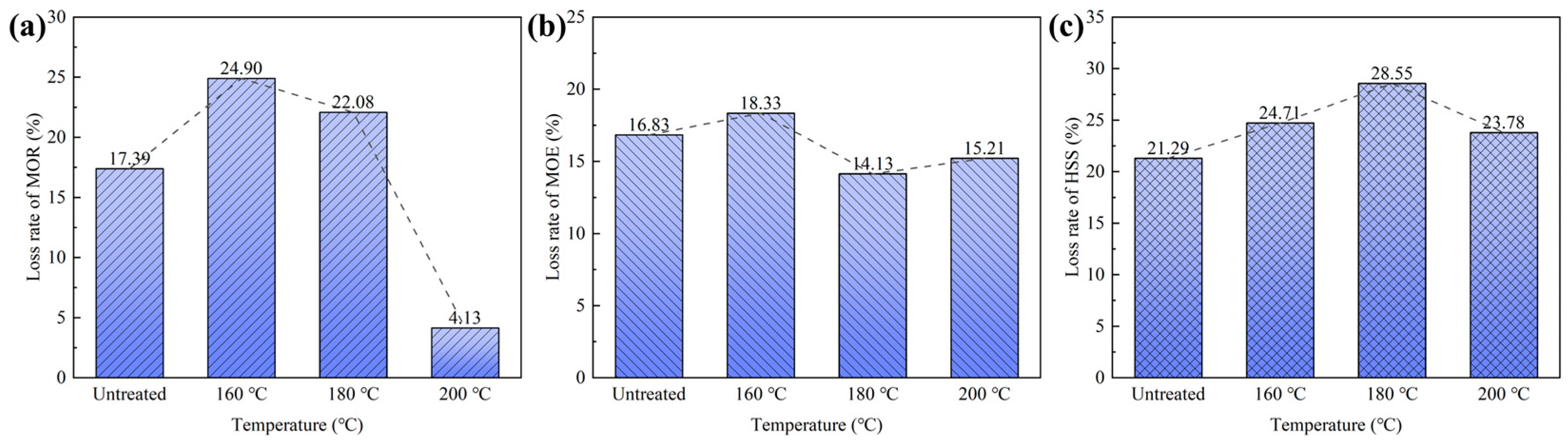 Polymers 15 00214 g005 Polymers 15 00214 g005