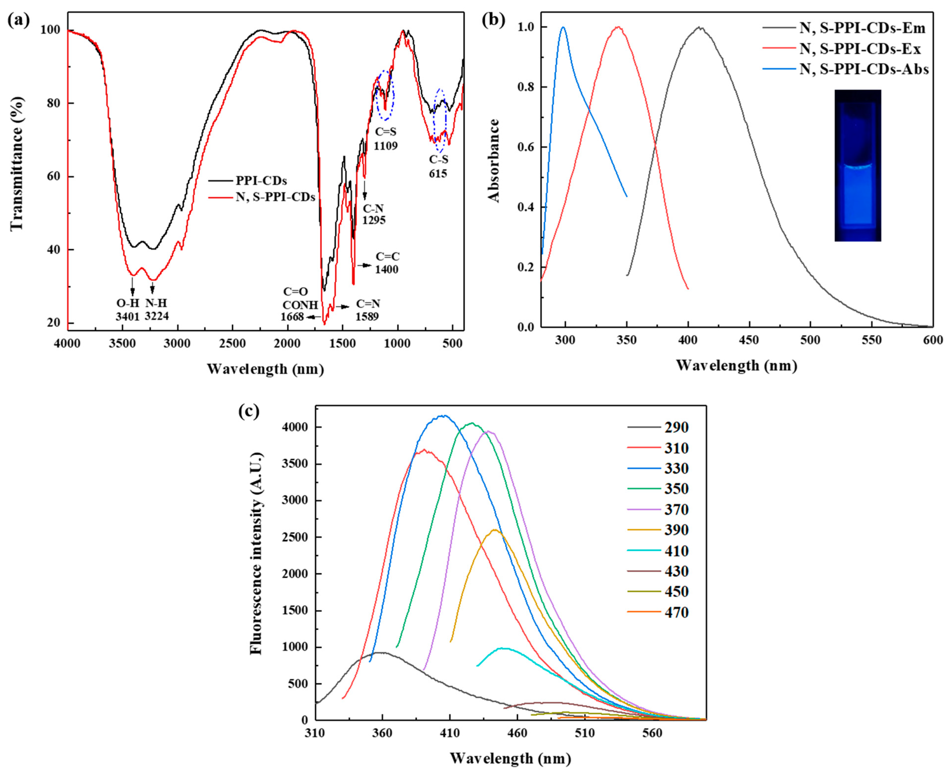 Polymers 15 00216 g001 Polymers 15 00216 g001