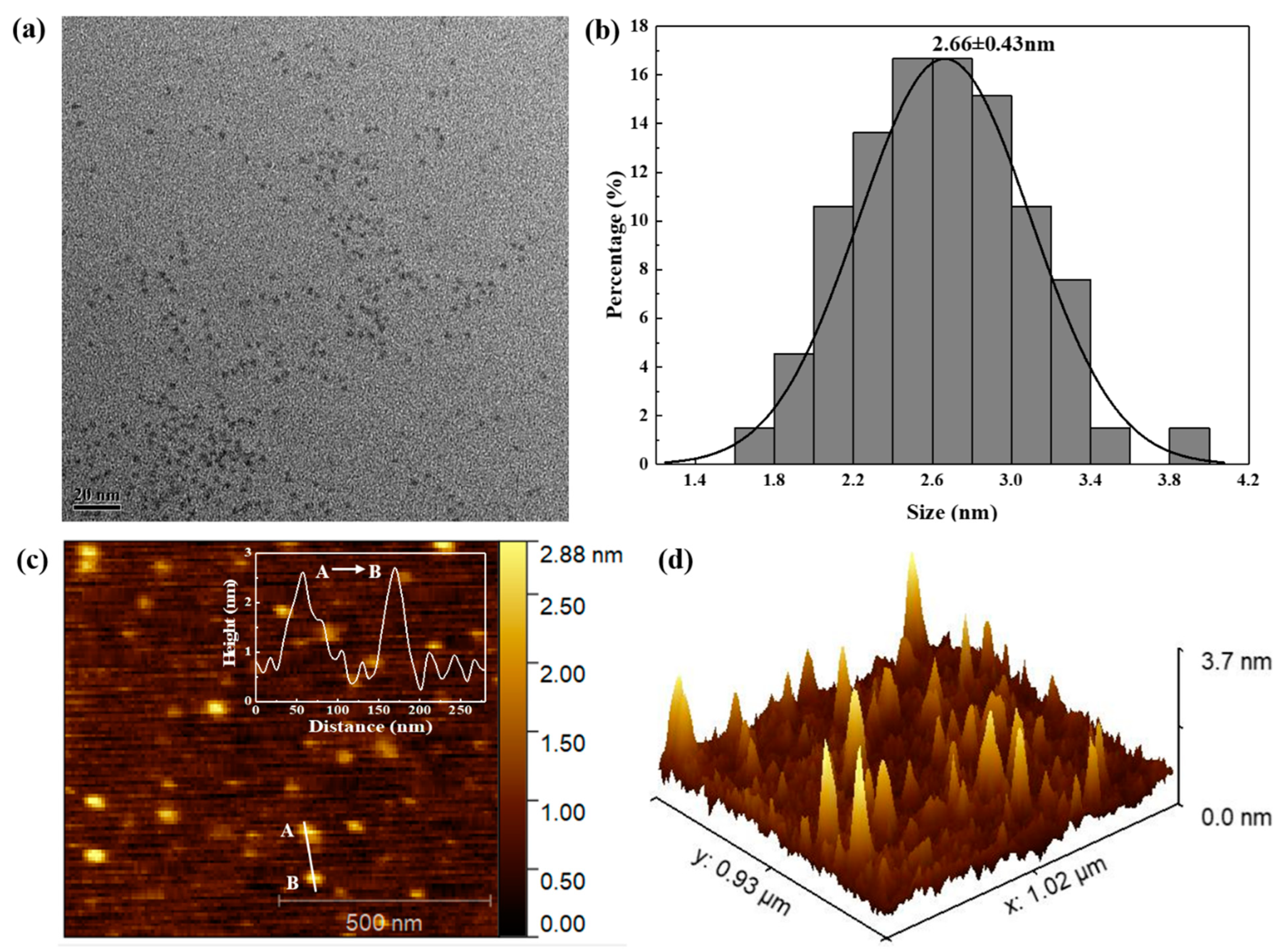 Polymers 15 00216 g004 Polymers 15 00216 g004