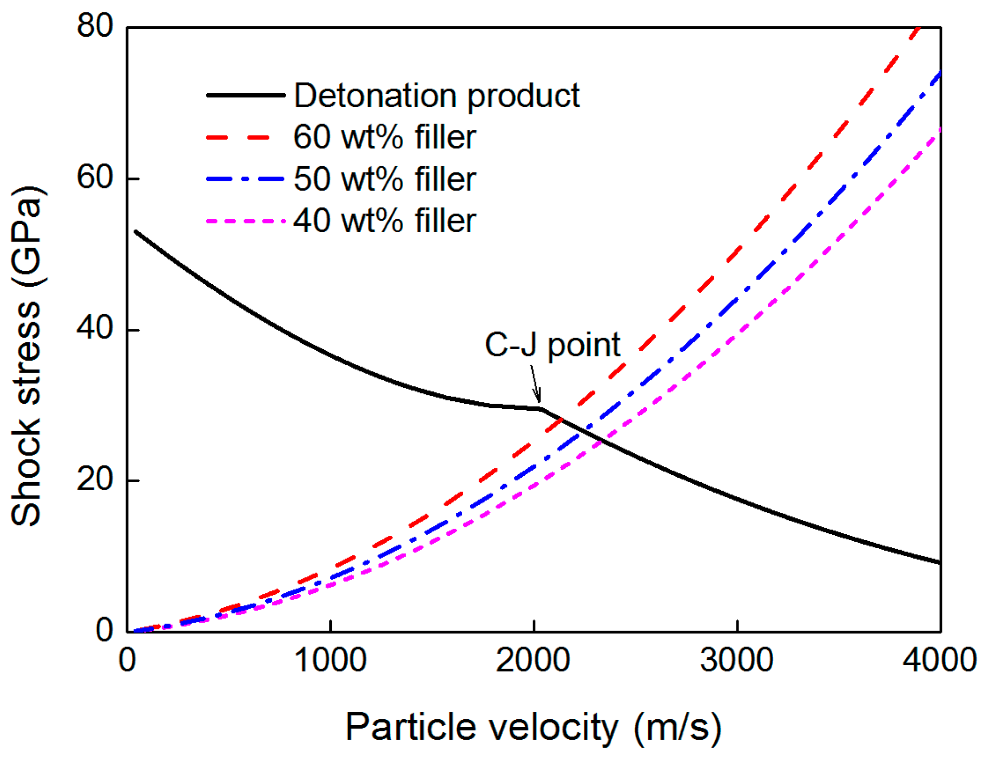 Polymers 15 00219 g006