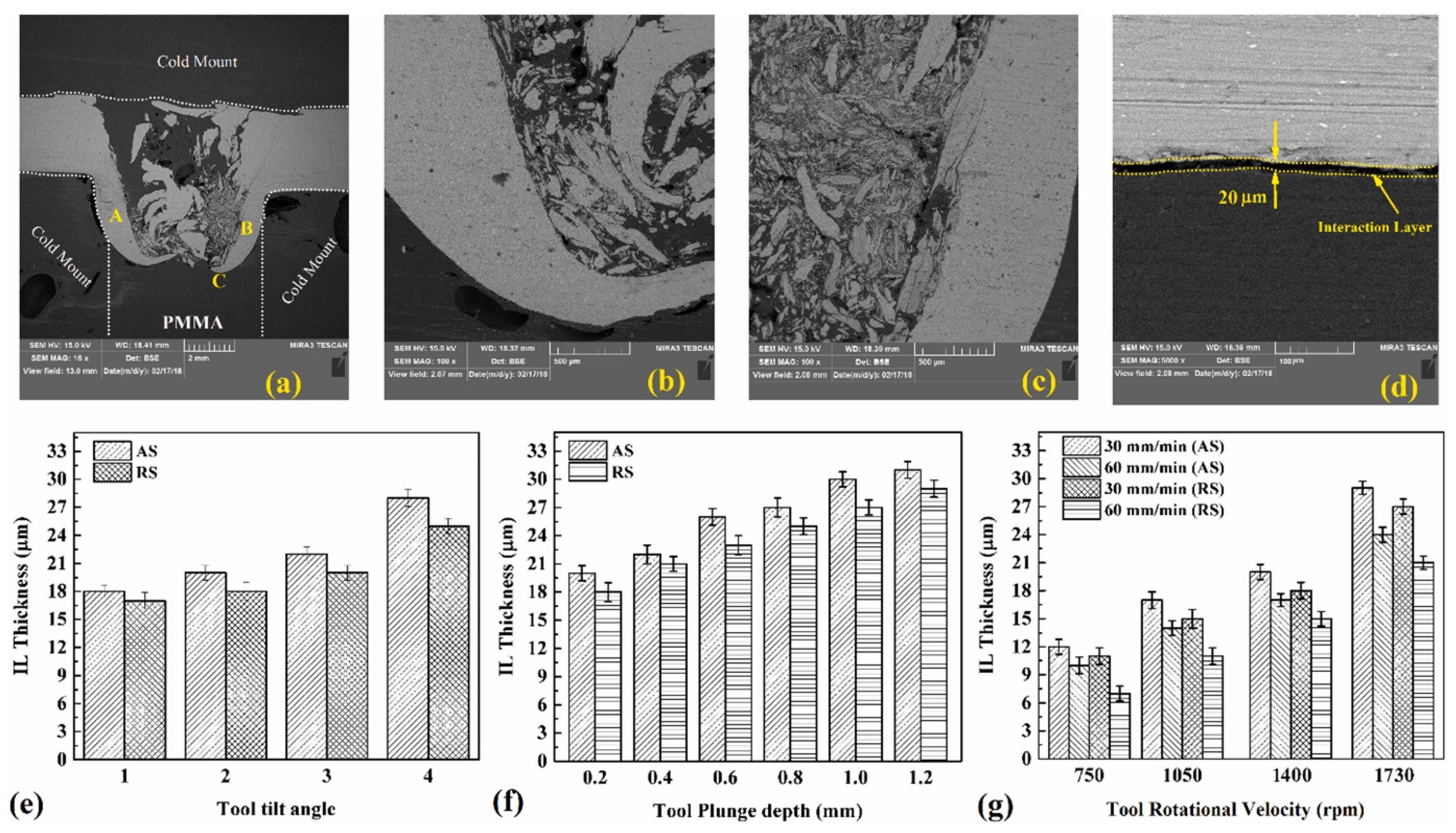 Polymers 15 00220 g004 Polymers 15 00220 g004