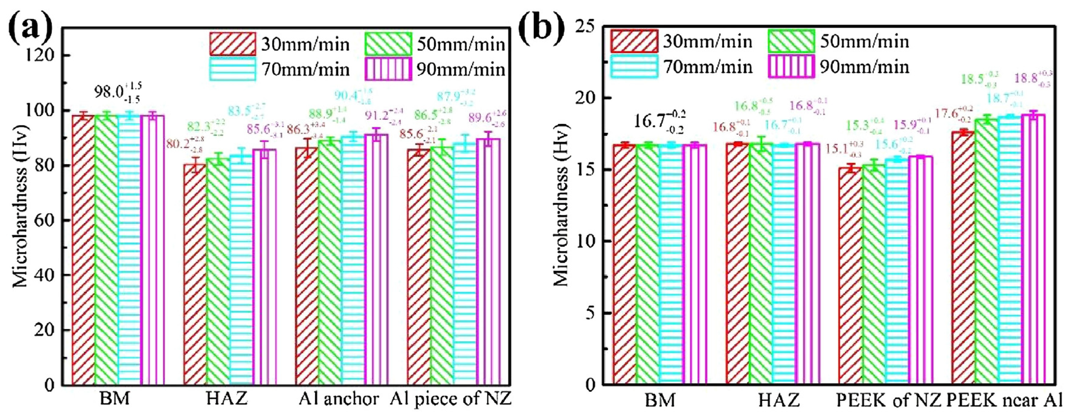 Polymers 15 00220 g012 Polymers 15 00220 g012