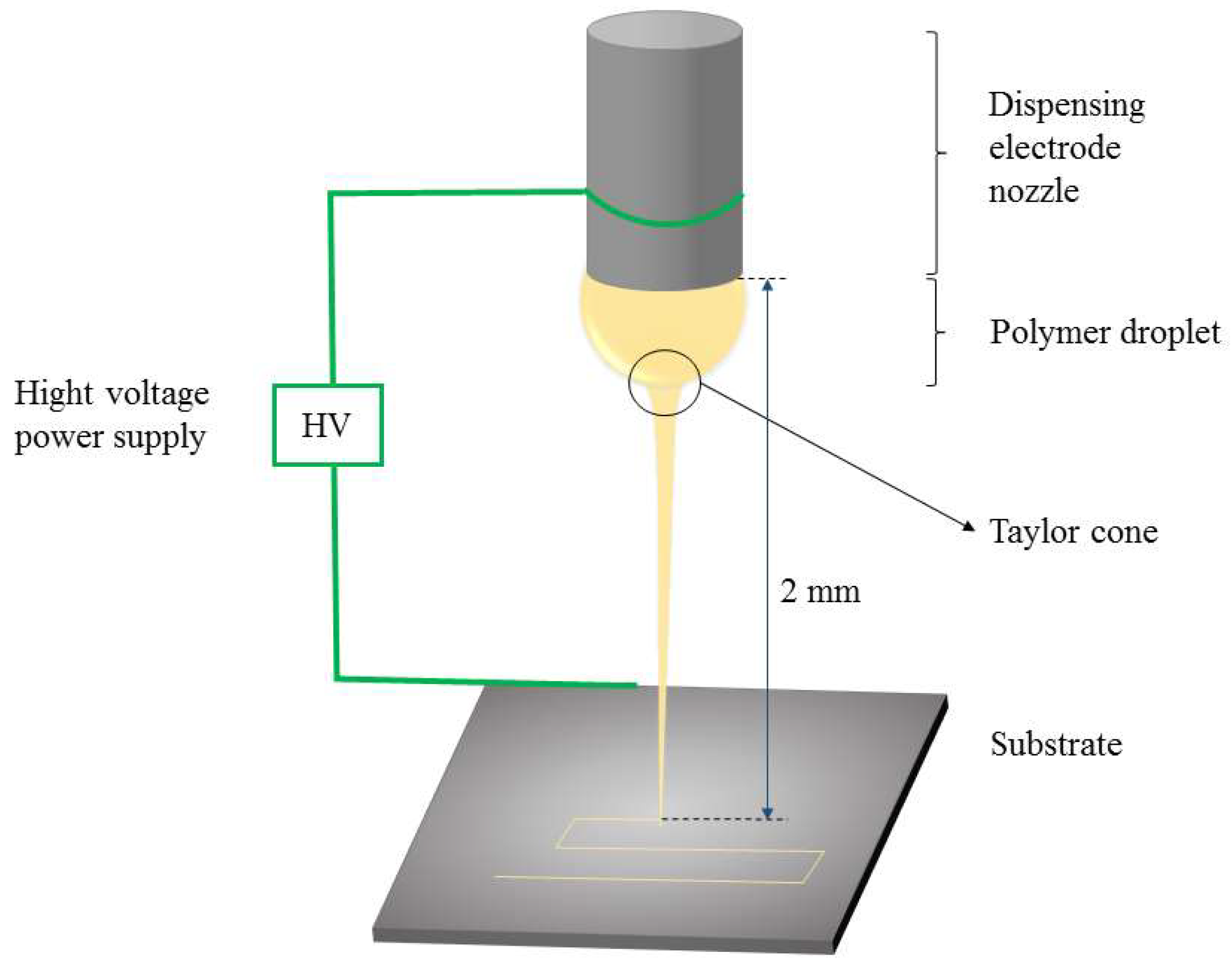 Polymers 15 00223 g002 Polymers 15 00223 g002