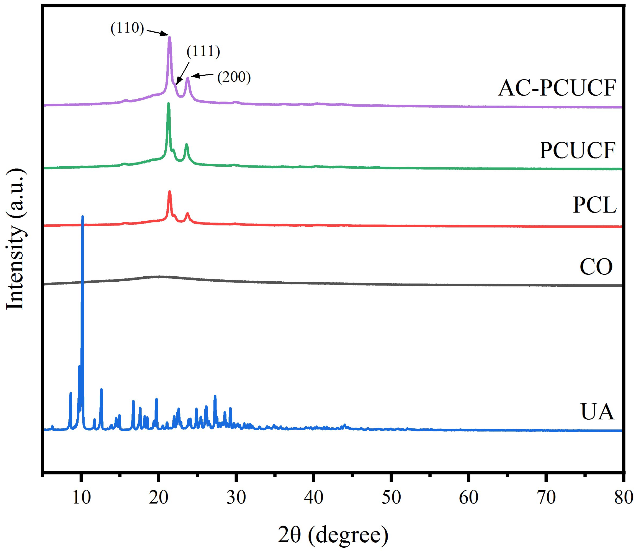 Polymers 15 00223 g012 Polymers 15 00223 g012