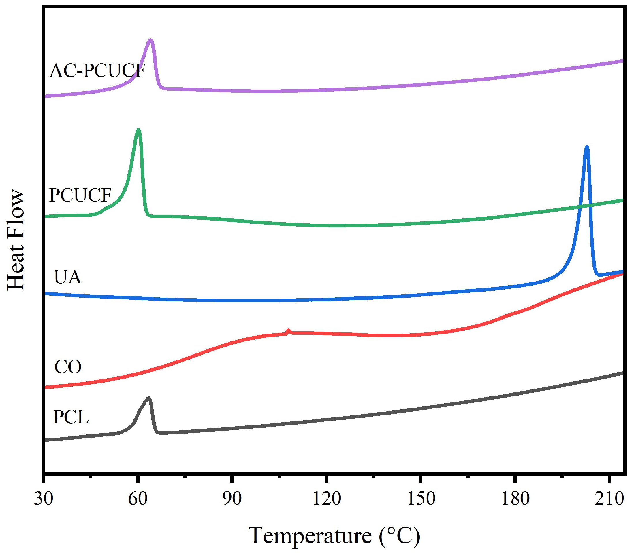 Polymers 15 00223 g014 Polymers 15 00223 g014