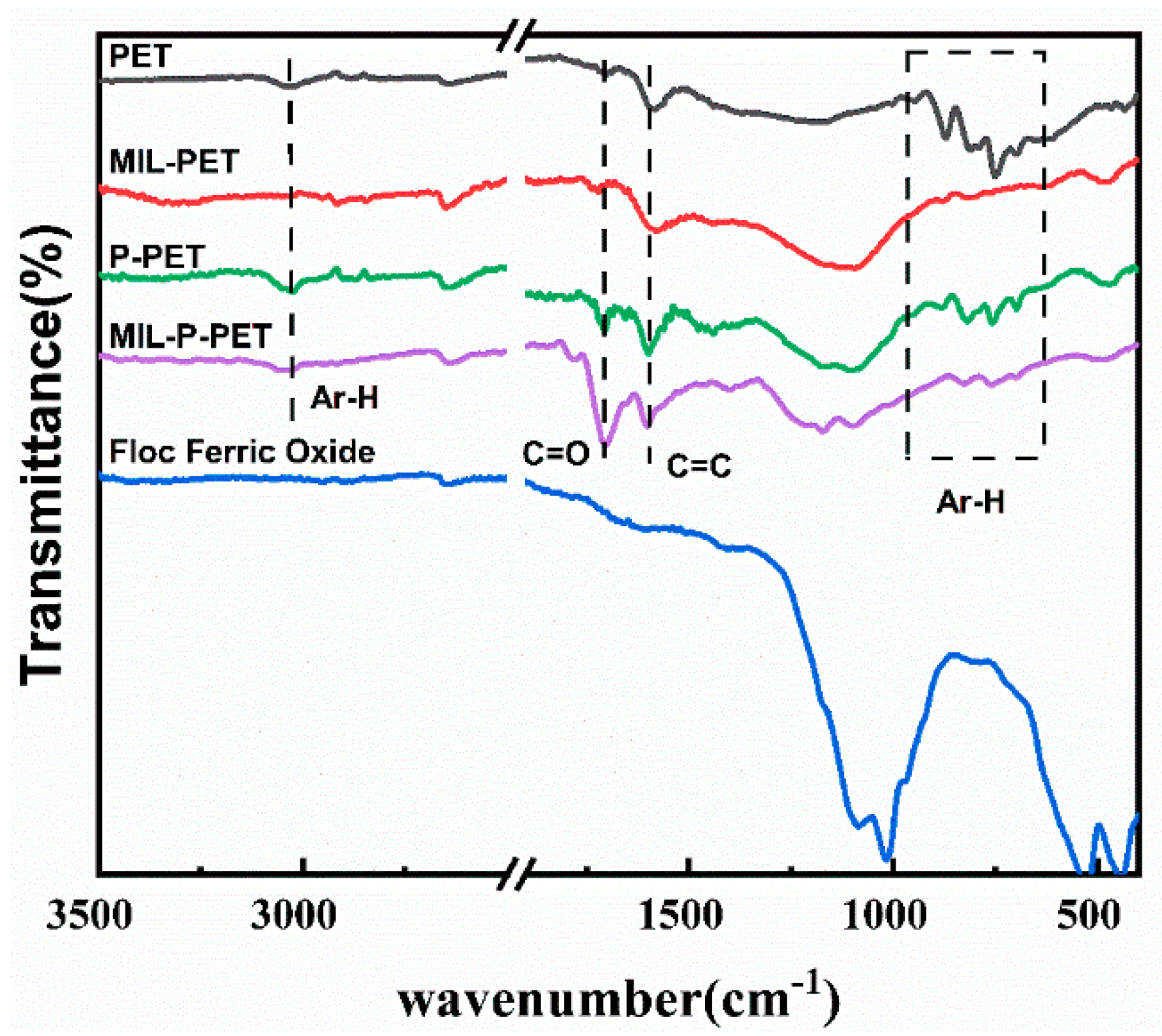 Polymers 15 00224 g007 Polymers 15 00224 g007