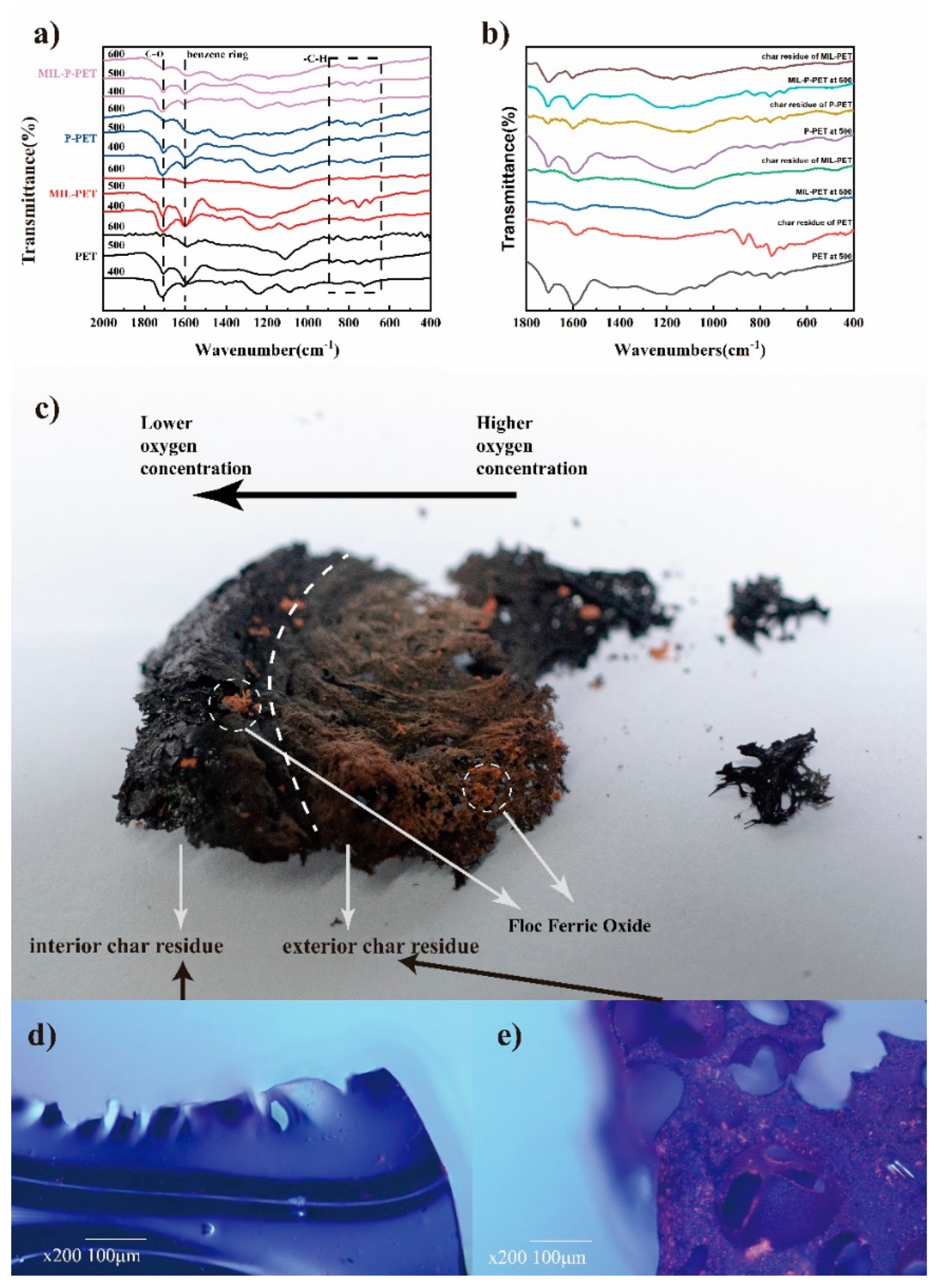 Polymers 15 00224 g009 Polymers 15 00224 g009