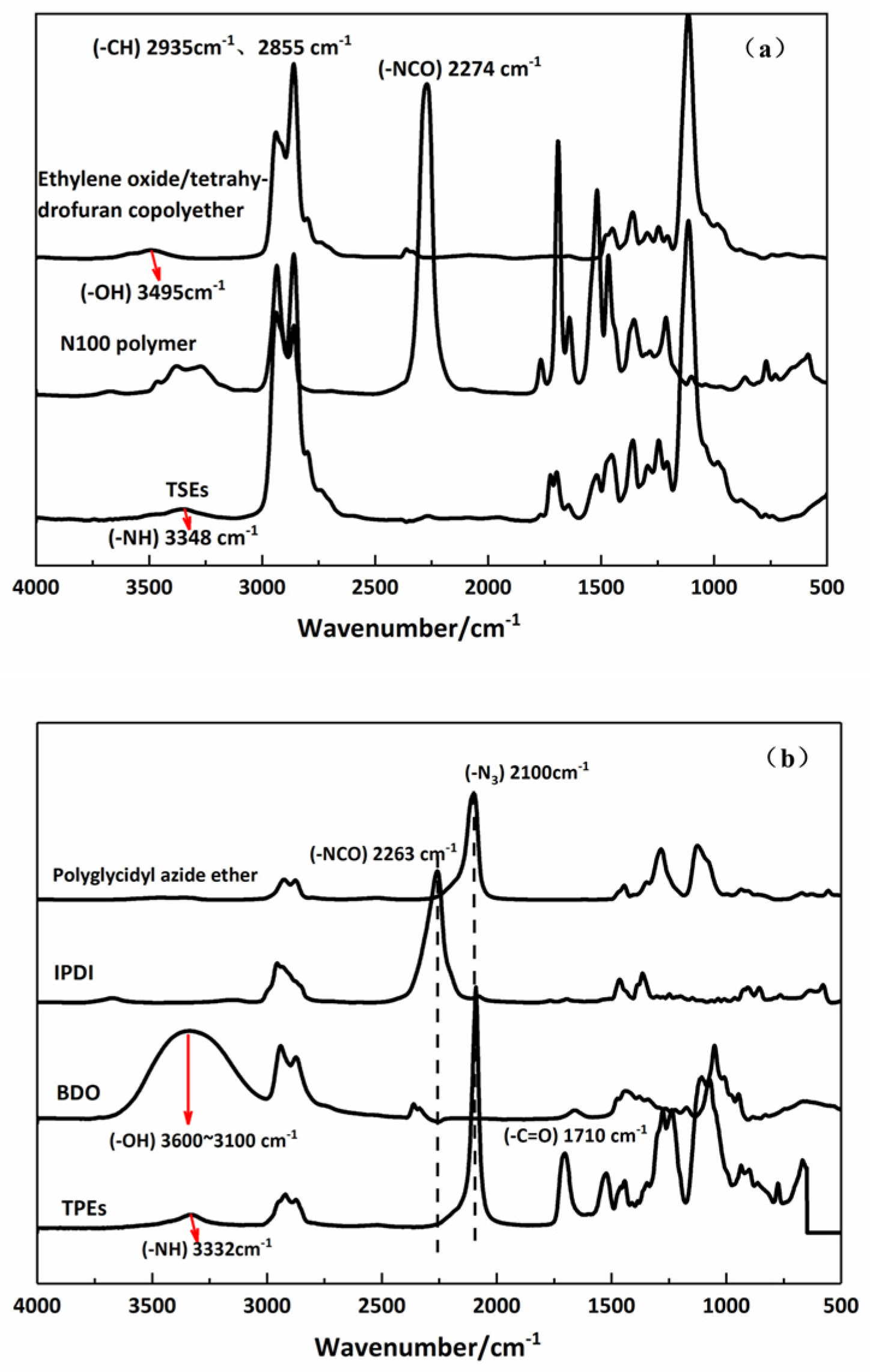 Polymers 15 00226 g003 Polymers 15 00226 g003