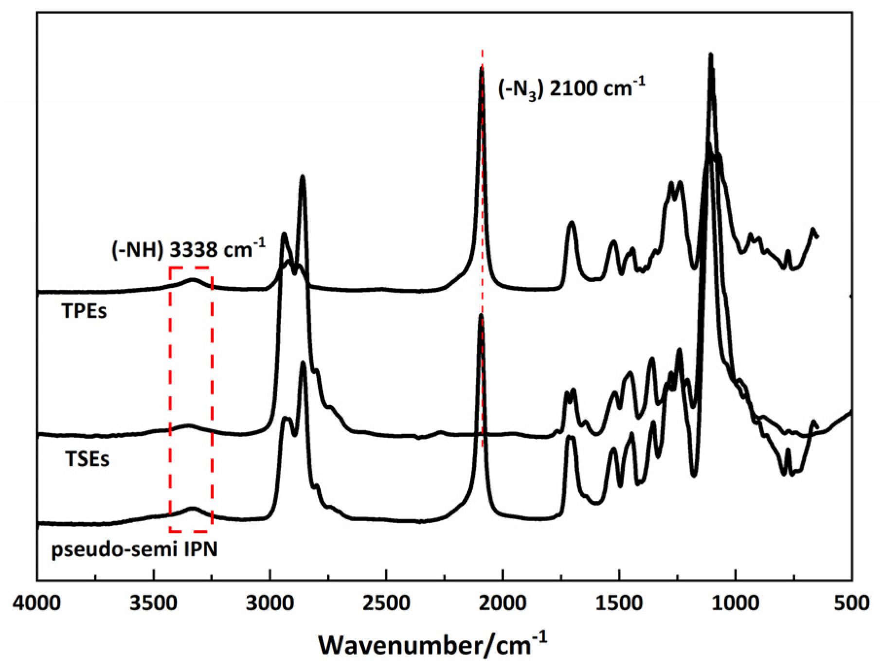 Polymers 15 00226 g004 Polymers 15 00226 g004