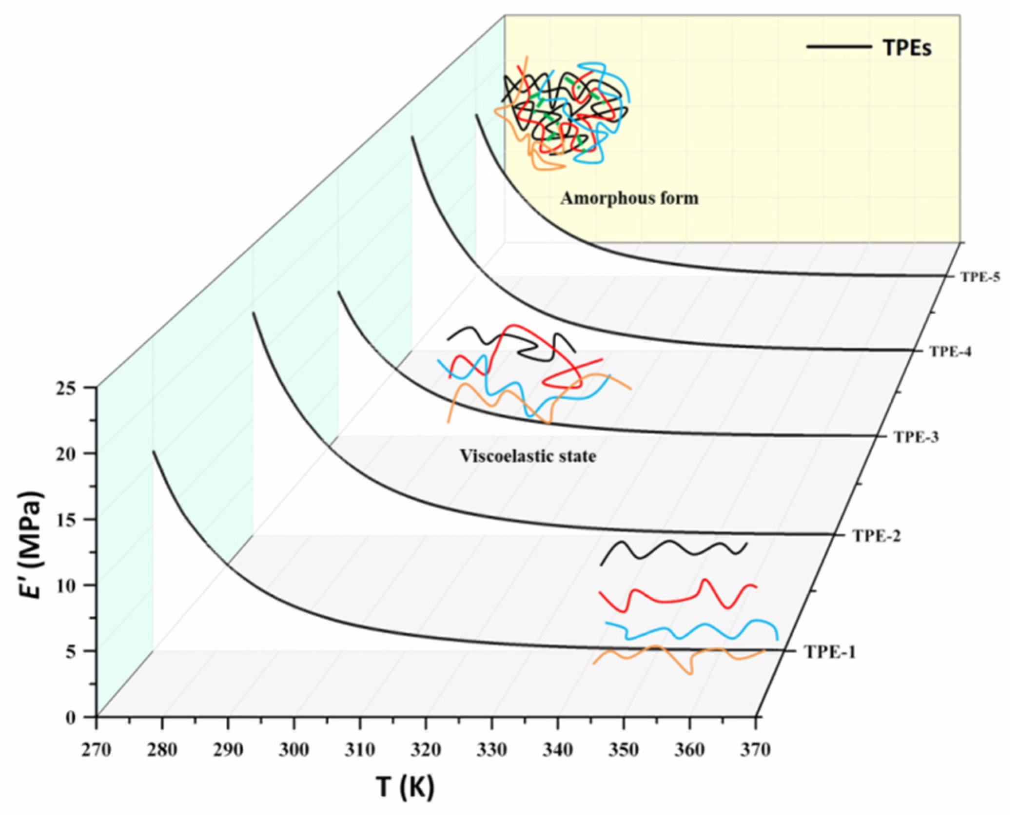 Polymers 15 00226 g005 Polymers 15 00226 g005