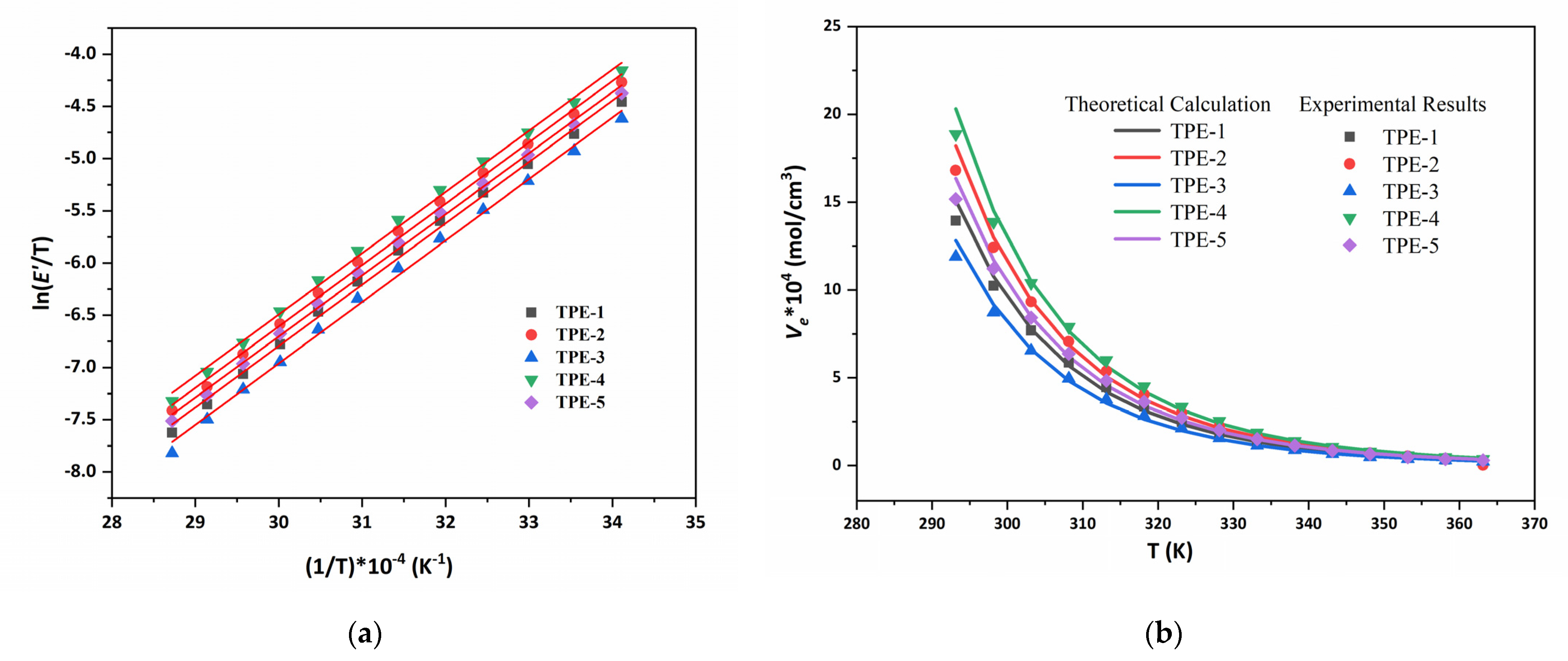 Polymers 15 00226 g006 Polymers 15 00226 g006
