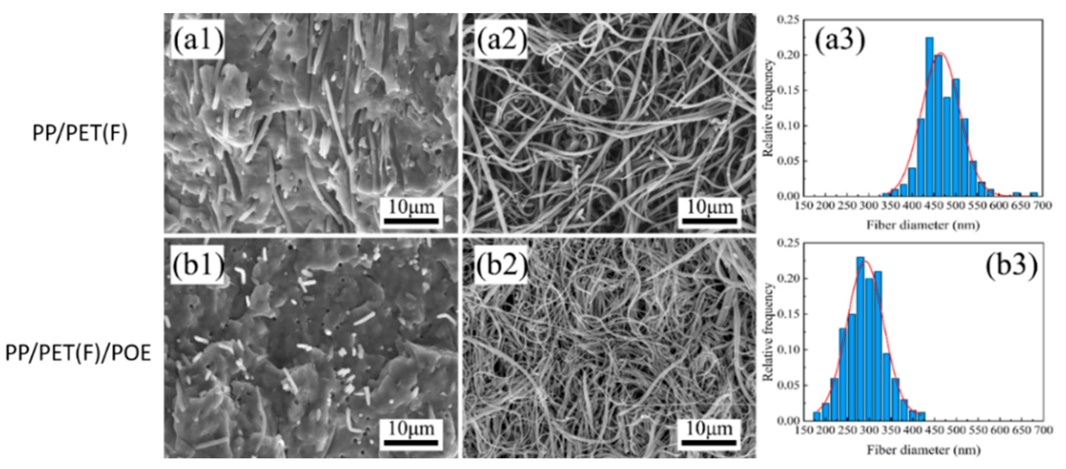 Polymers 15 00227 g005