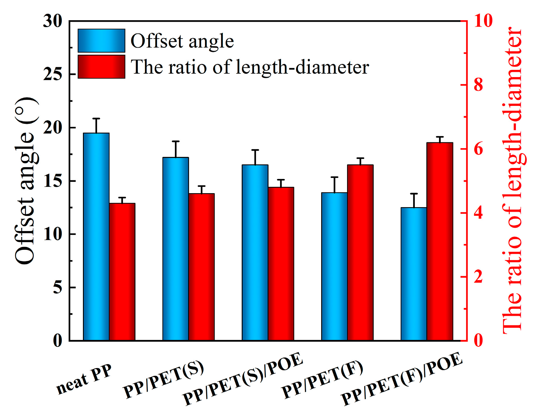 Polymers 15 00227 g012