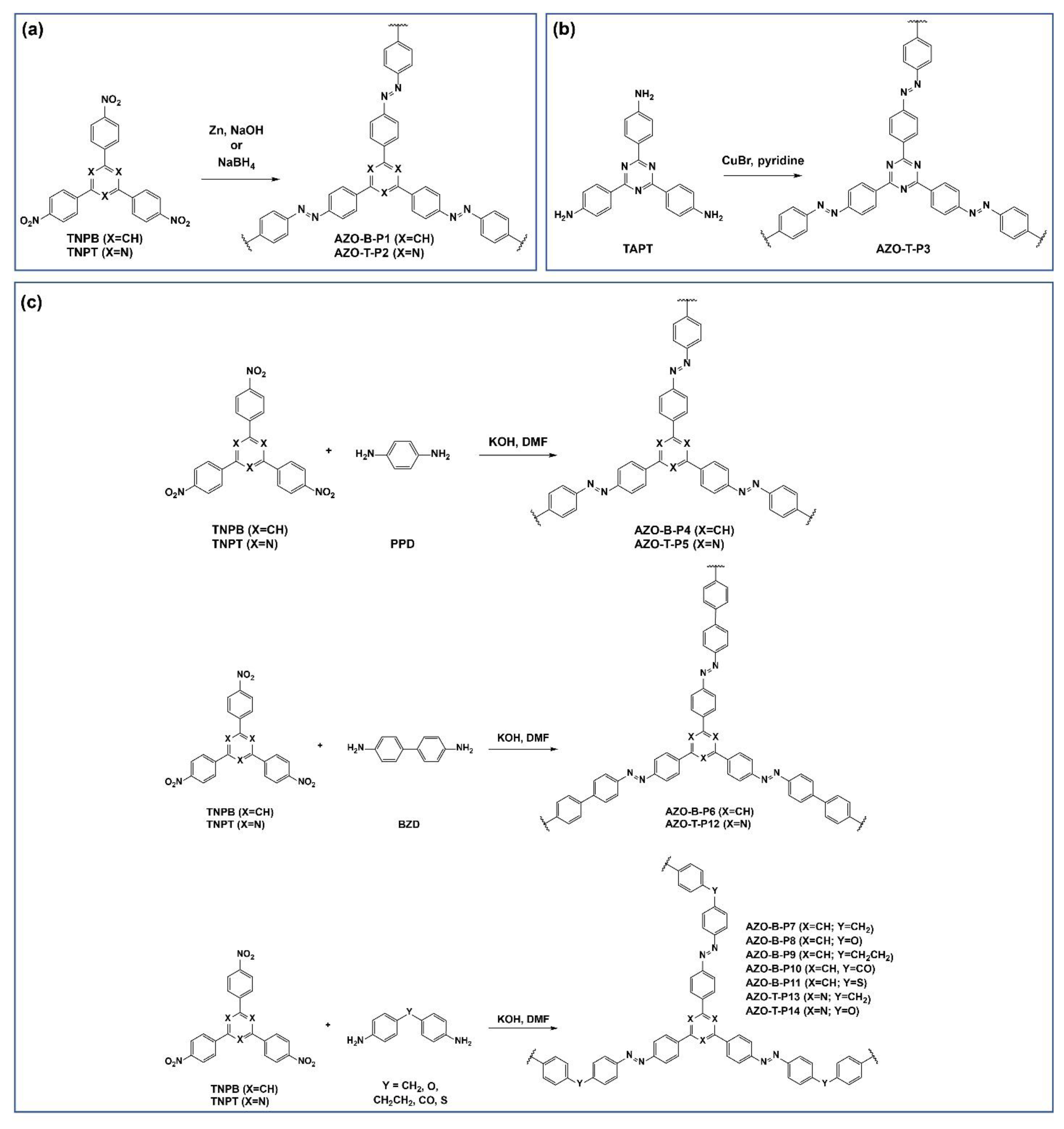 Polymers 15 00229 g001 Polymers 15 00229 g001
