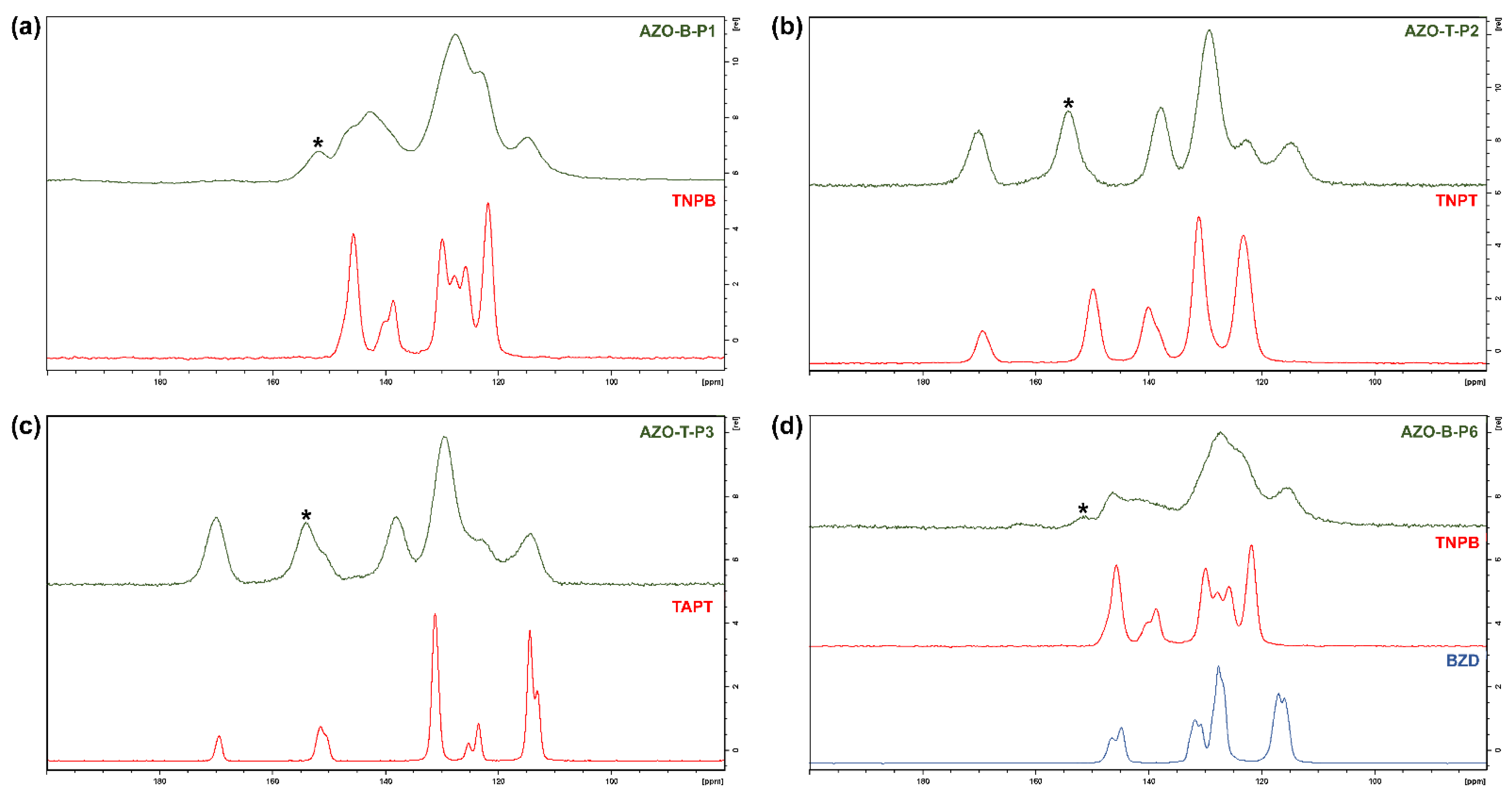 Polymers 15 00229 g003 Polymers 15 00229 g003