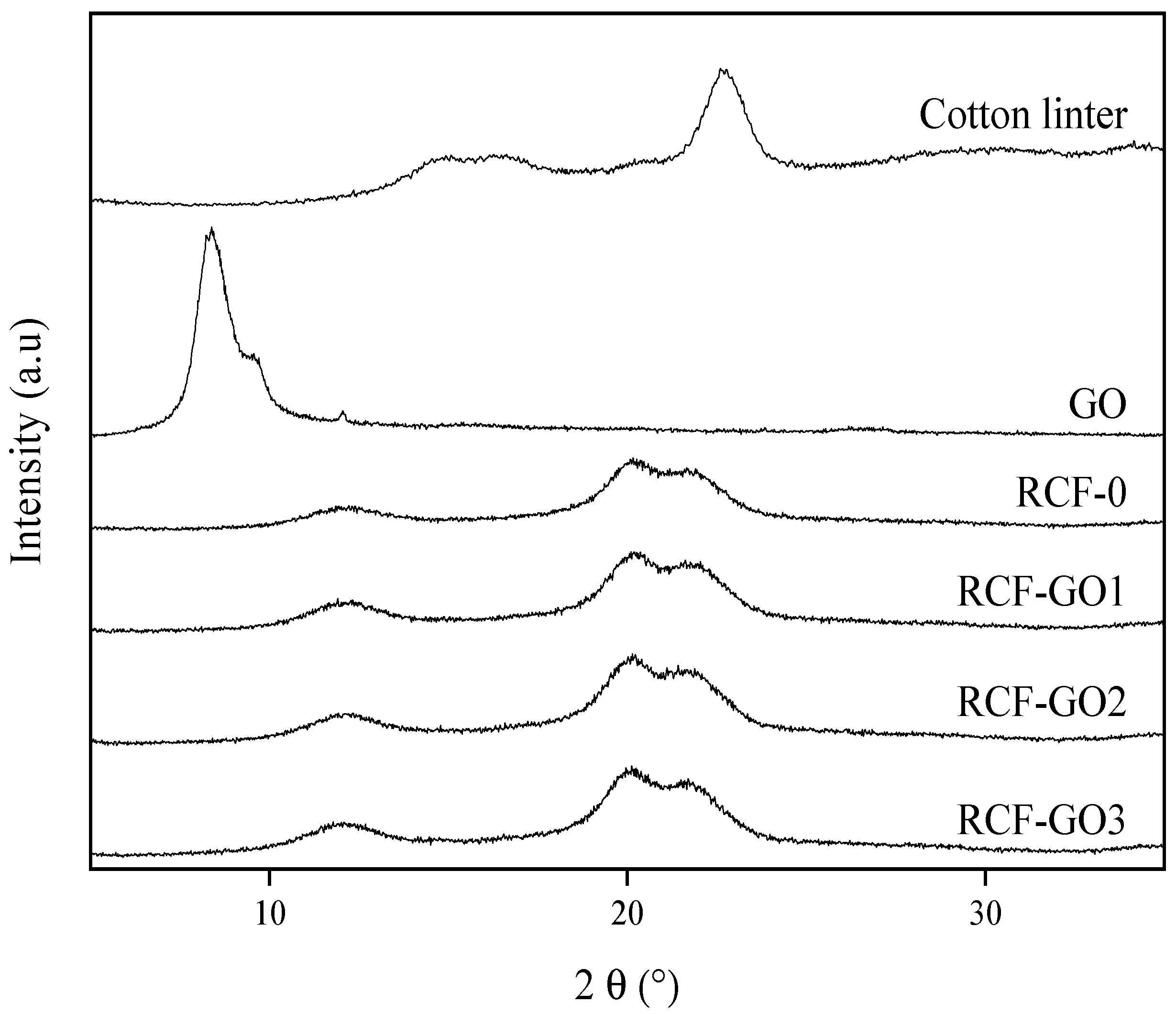 Polymers 15 00230 g007 Polymers 15 00230 g007