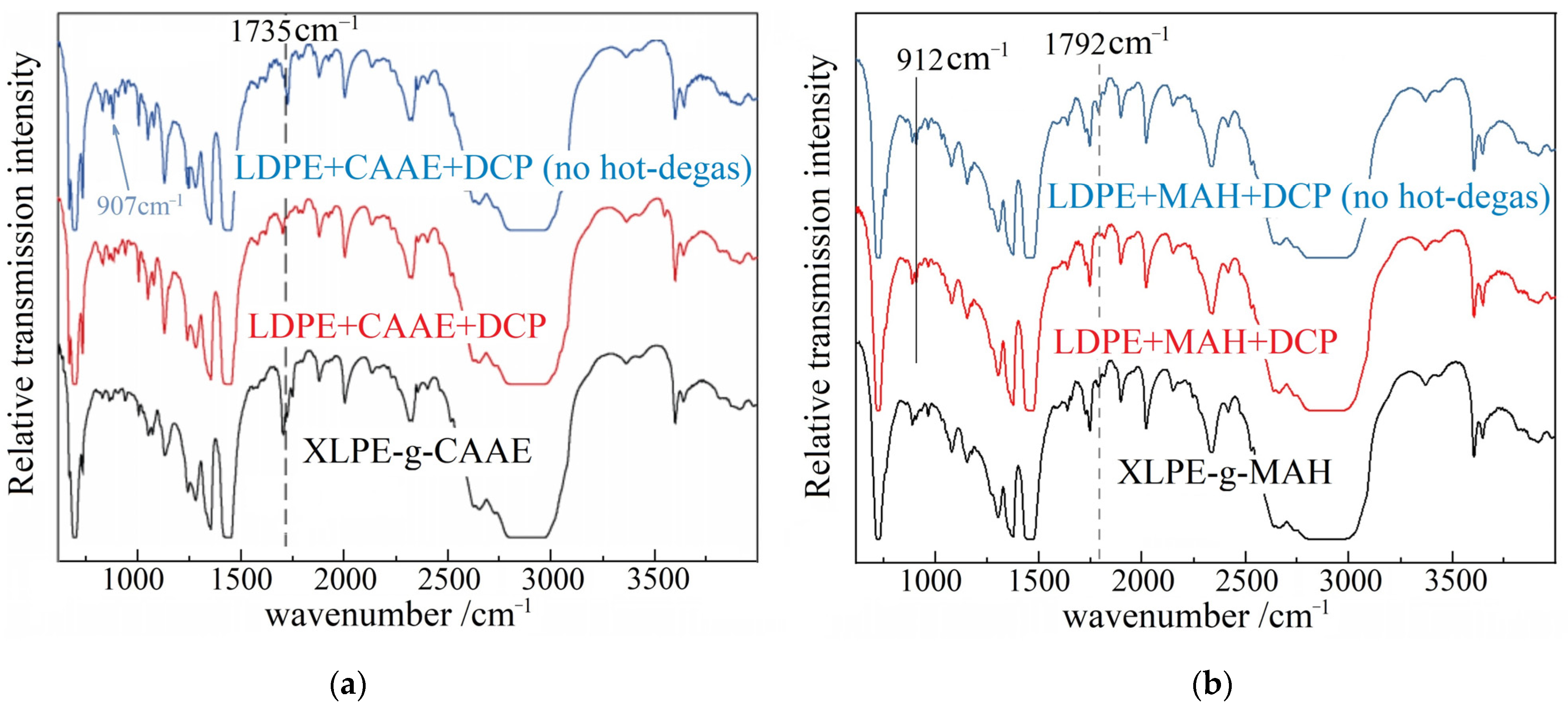 Polymers 15 00231 g002