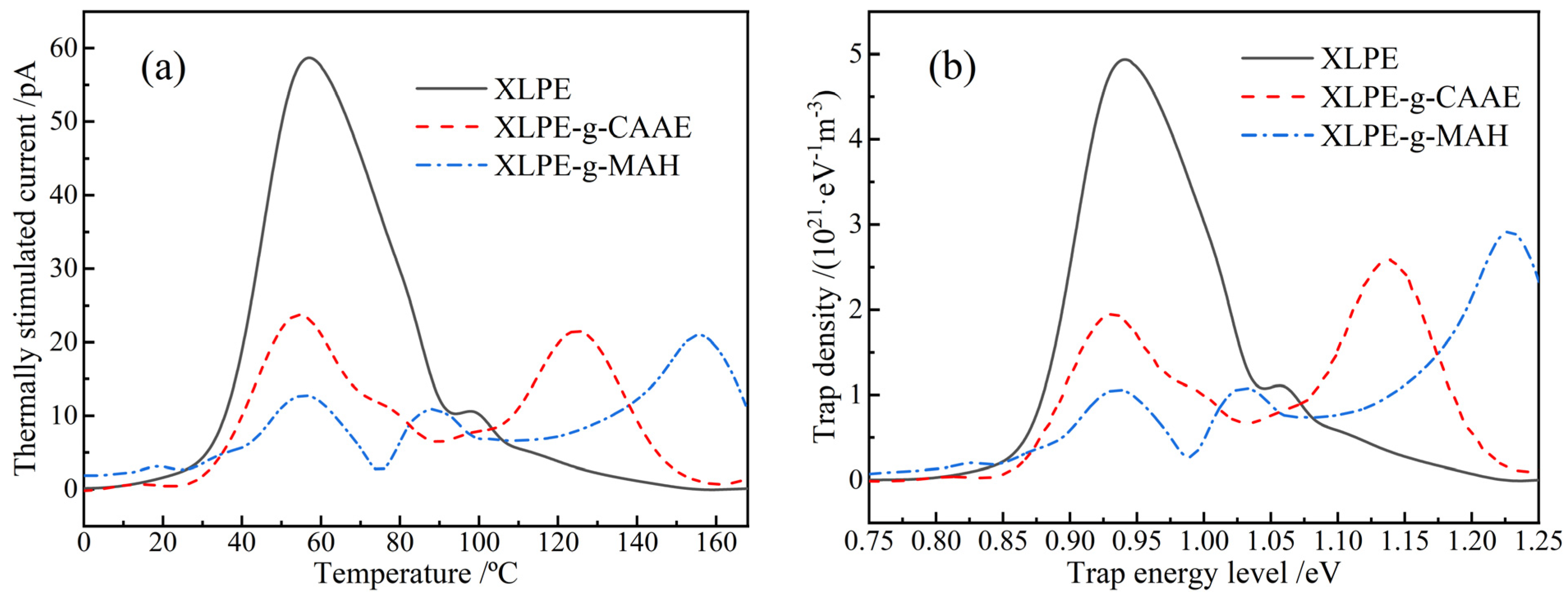 Polymers 15 00231 g006