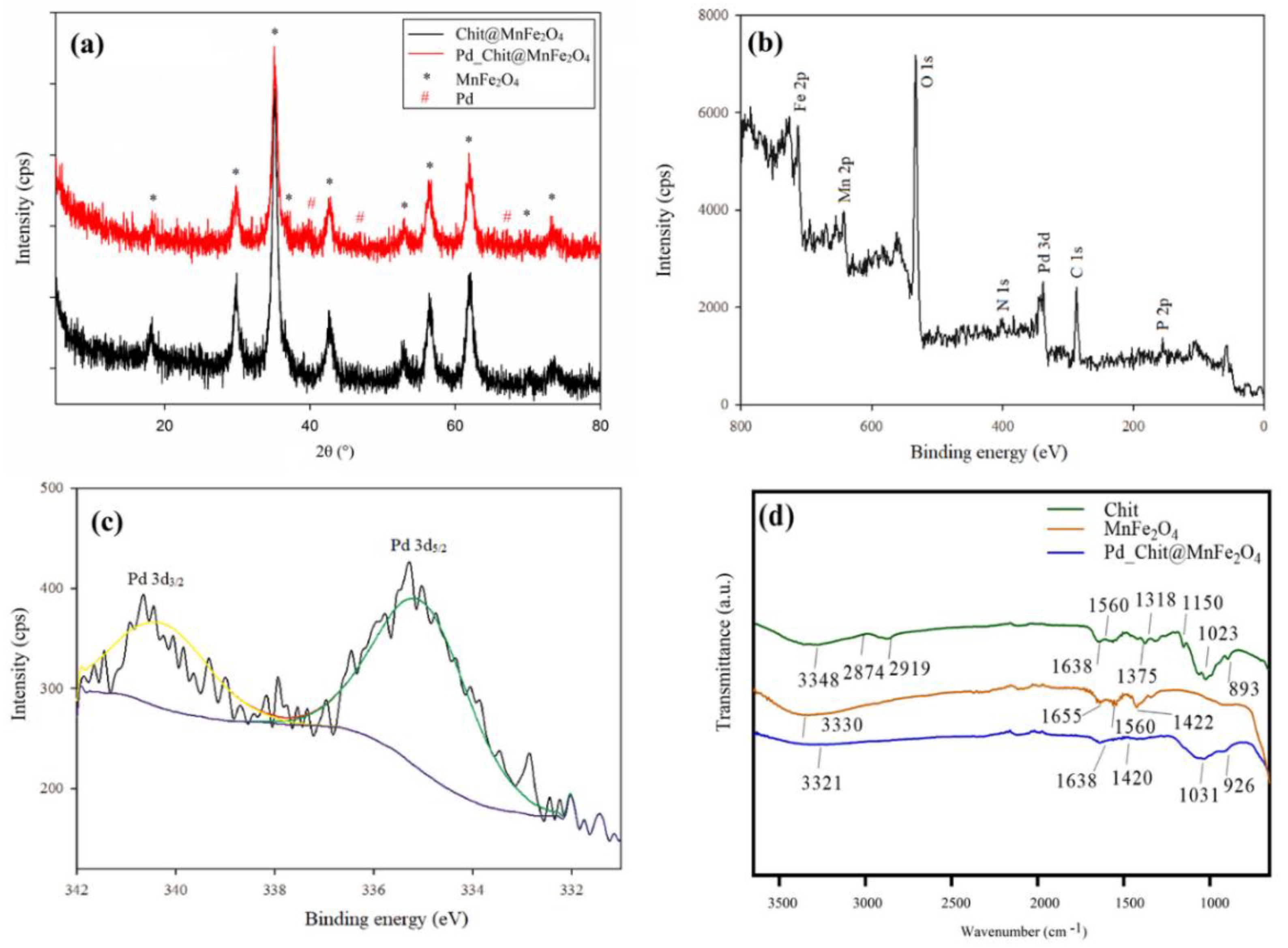 Polymers 15 00232 g001