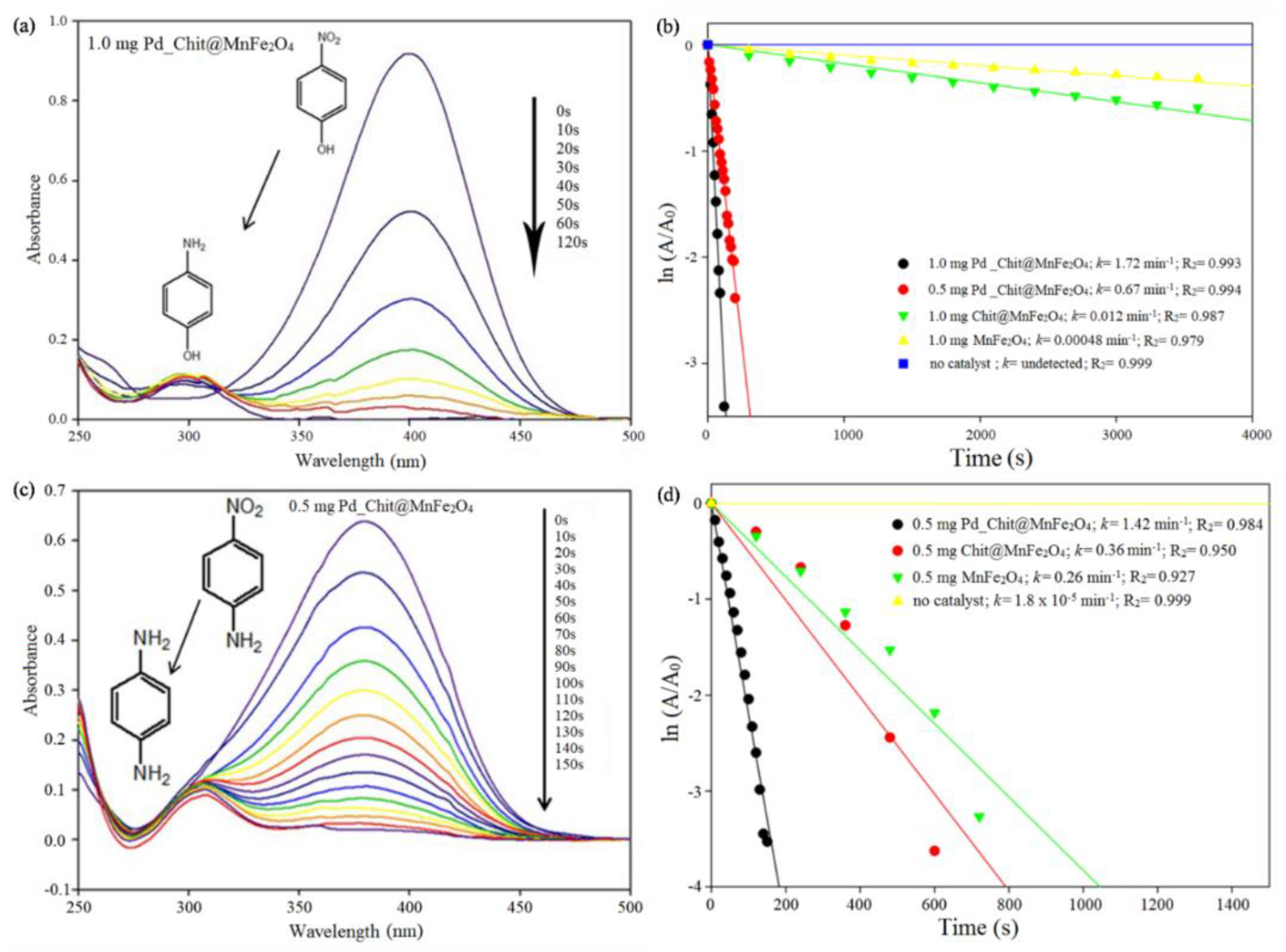 Polymers 15 00232 g004