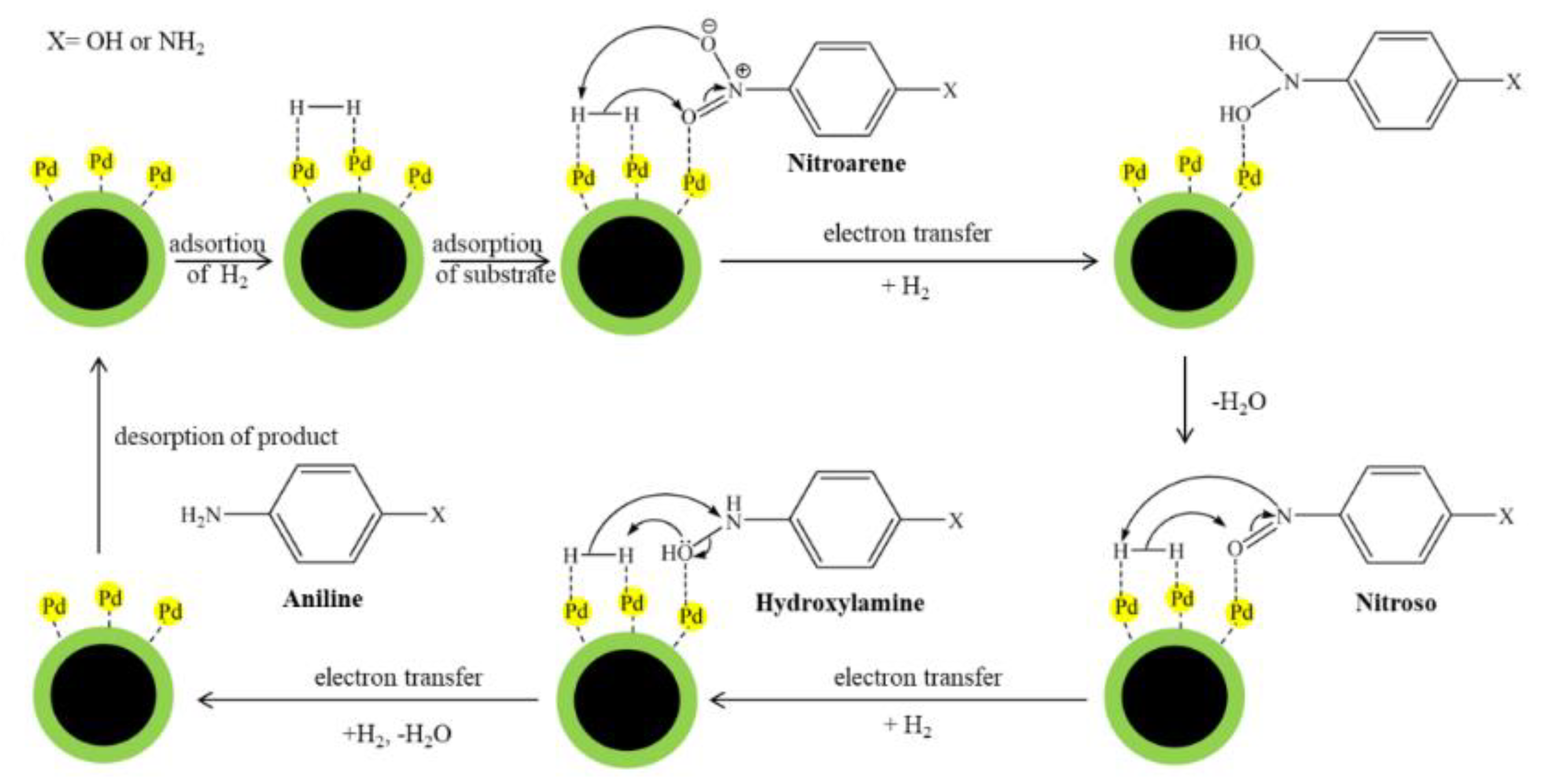 Polymers 15 00232 g006