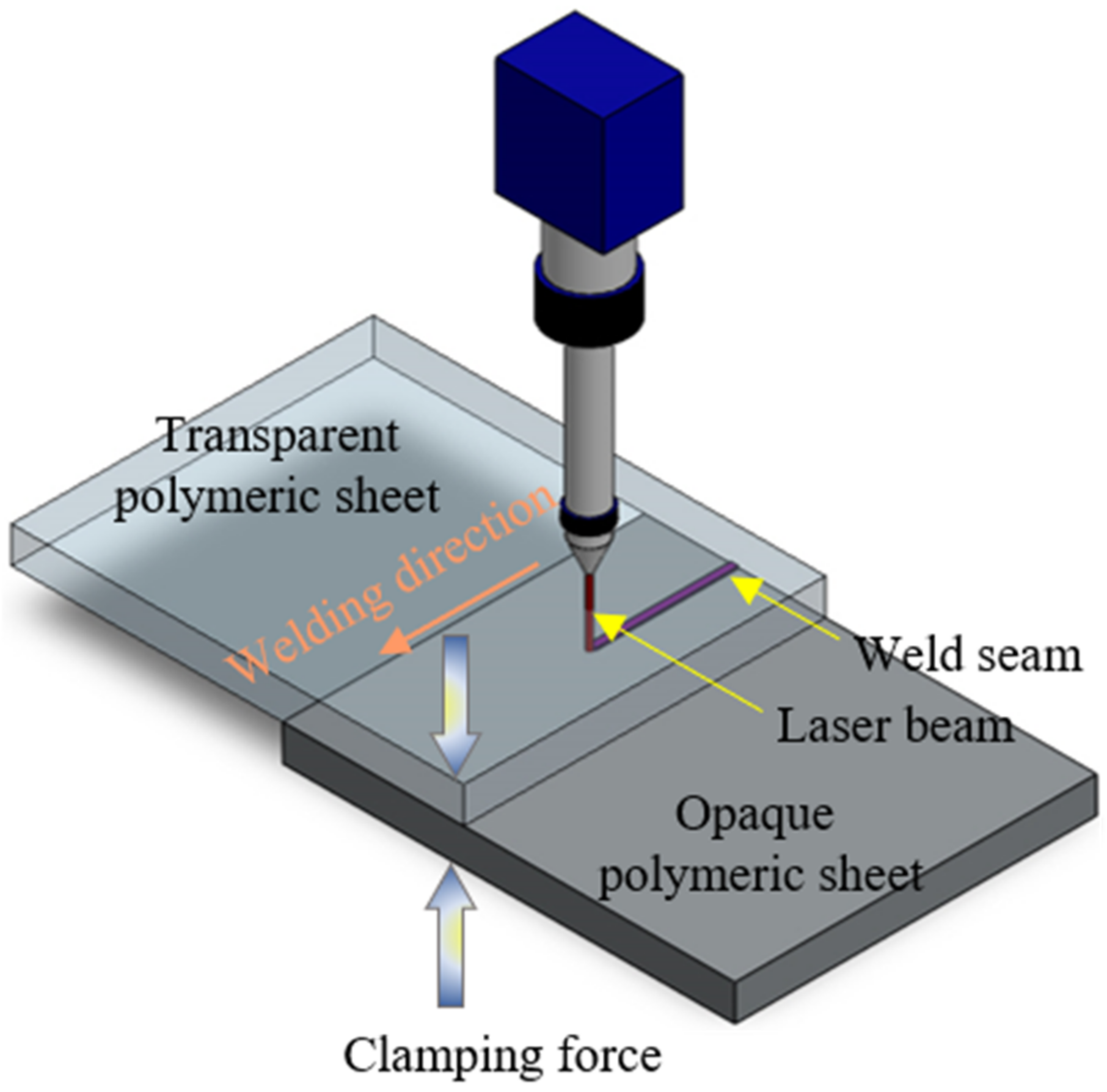 Laser Beam Welding